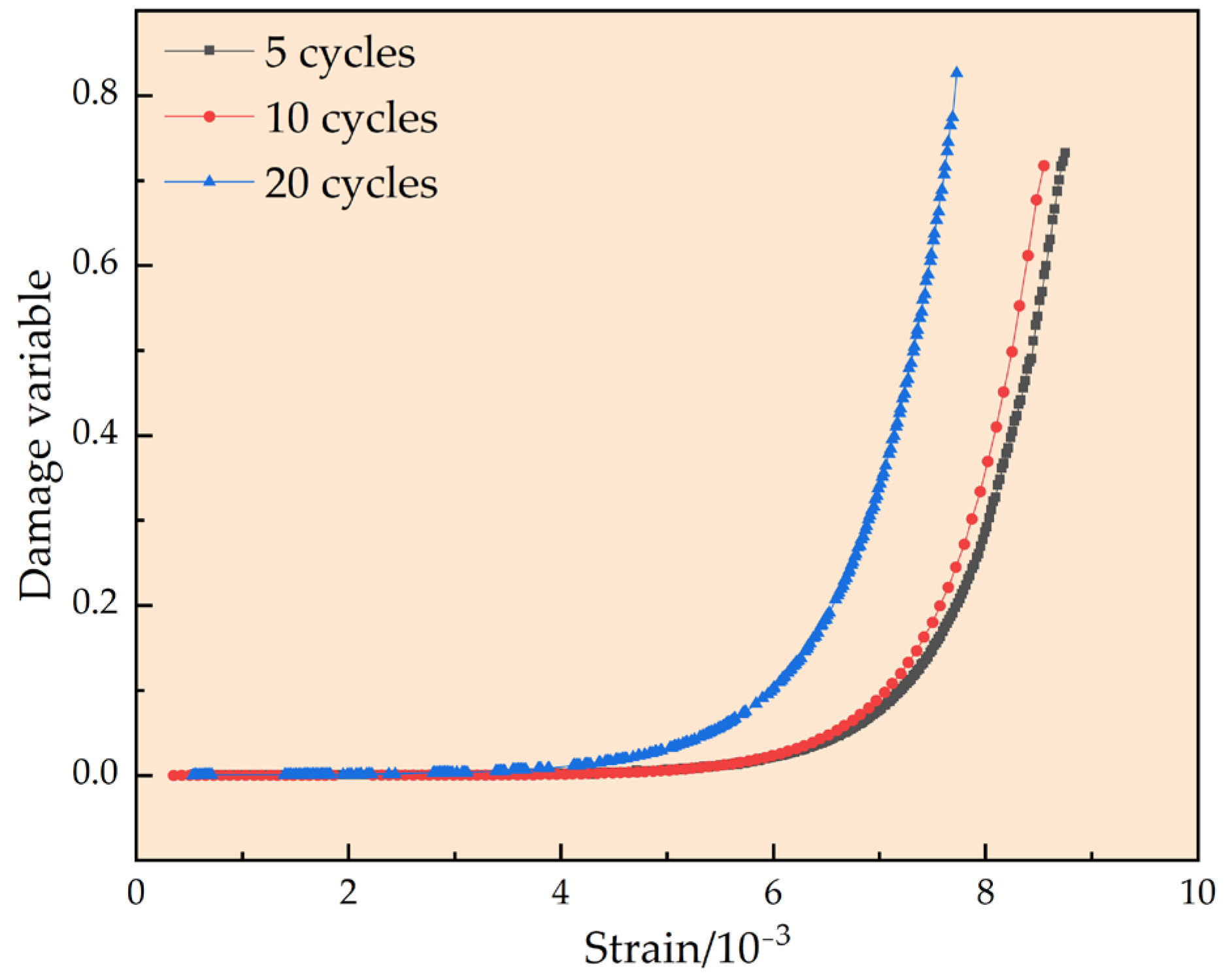 Applsci 13 03631 g009