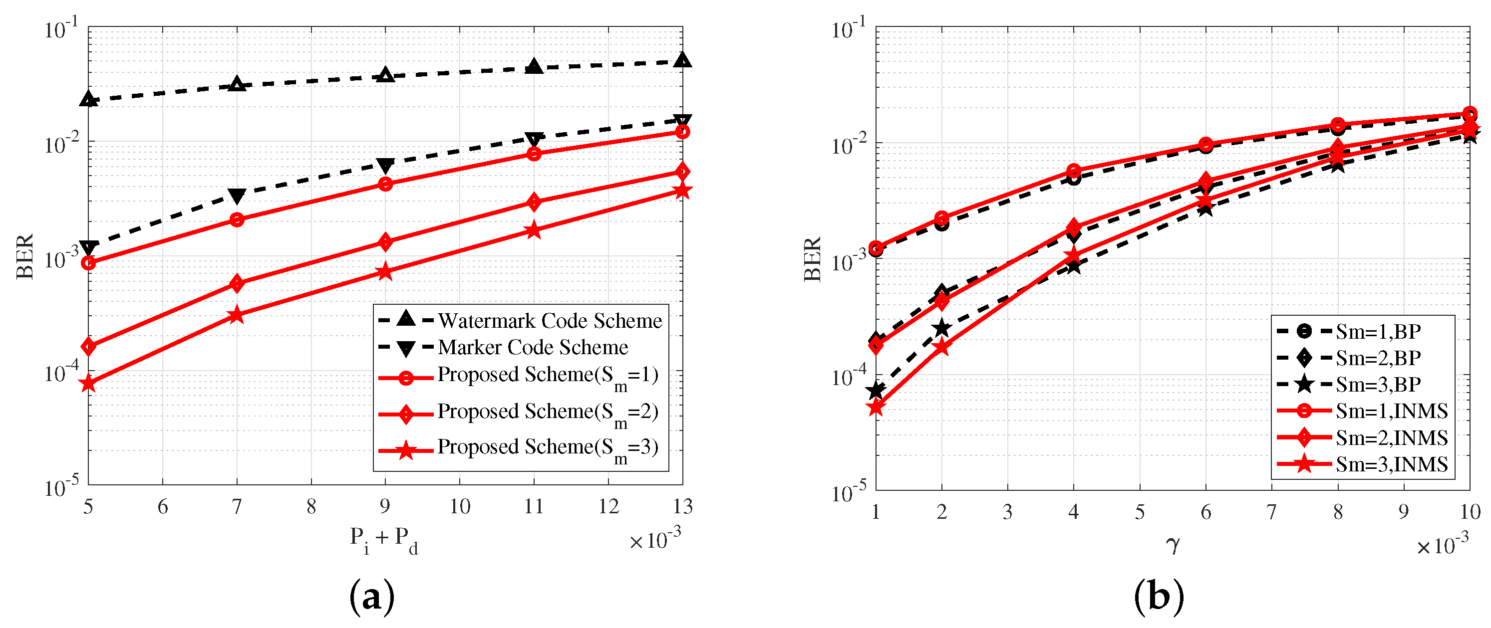 Applsci 13 03632 g005