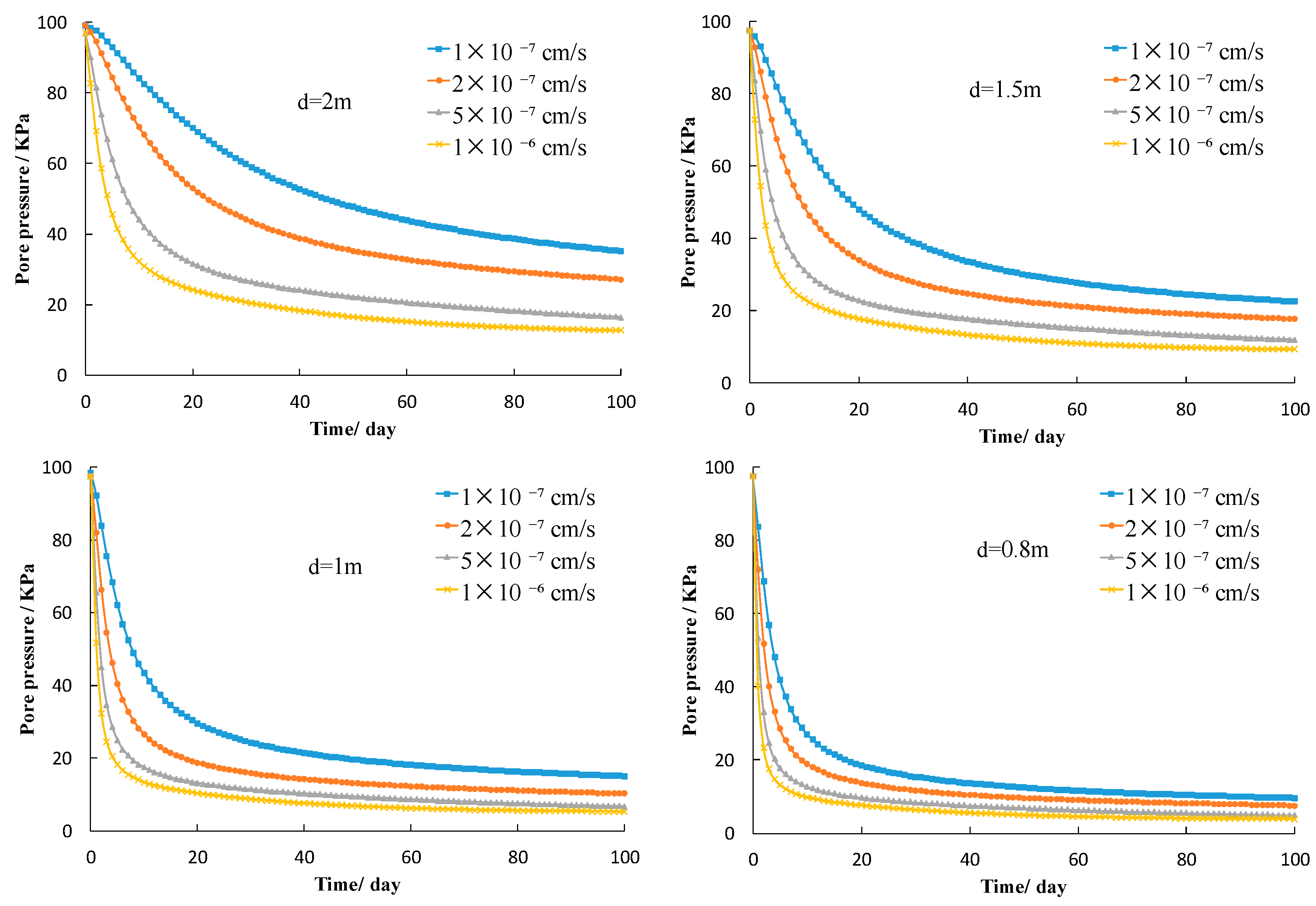 Applsci 13 03633 g007