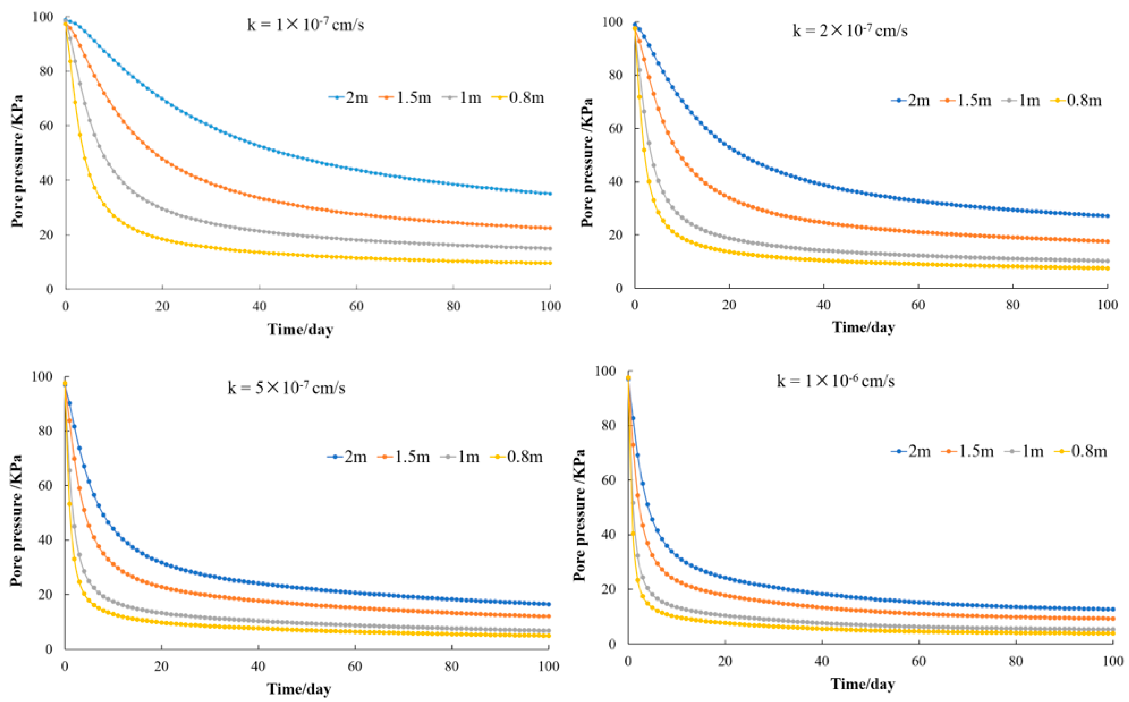Applsci 13 03633 g008