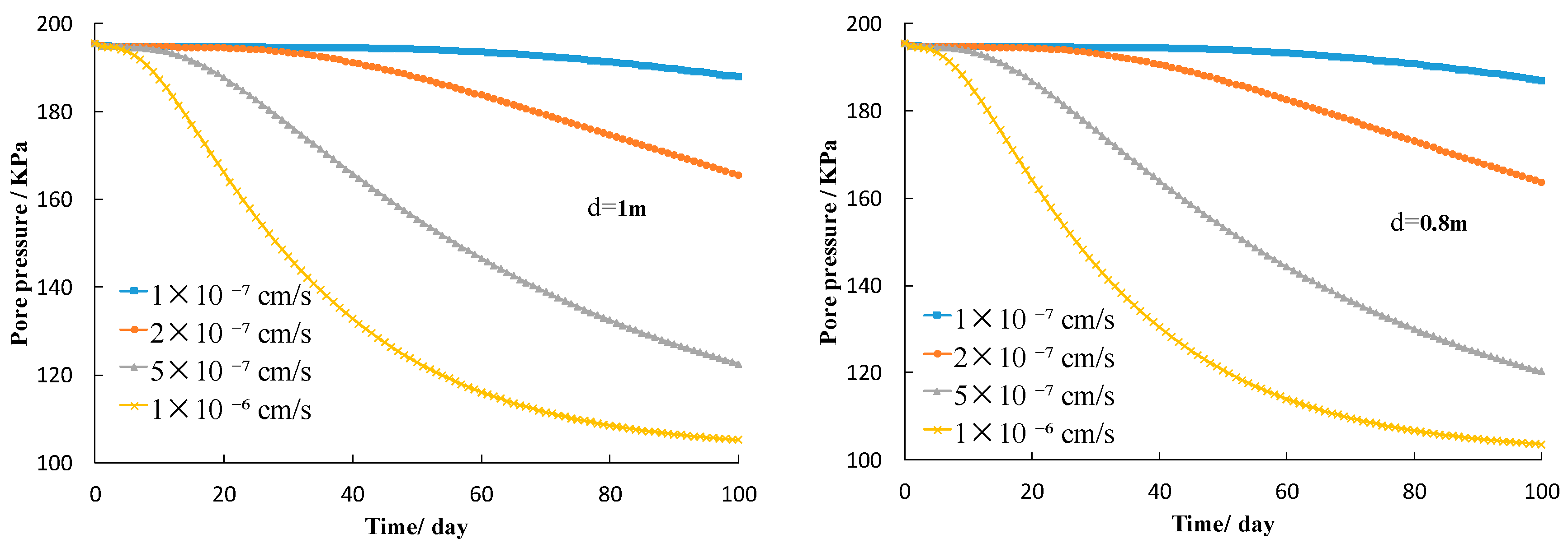 Applsci 13 03633 g009b