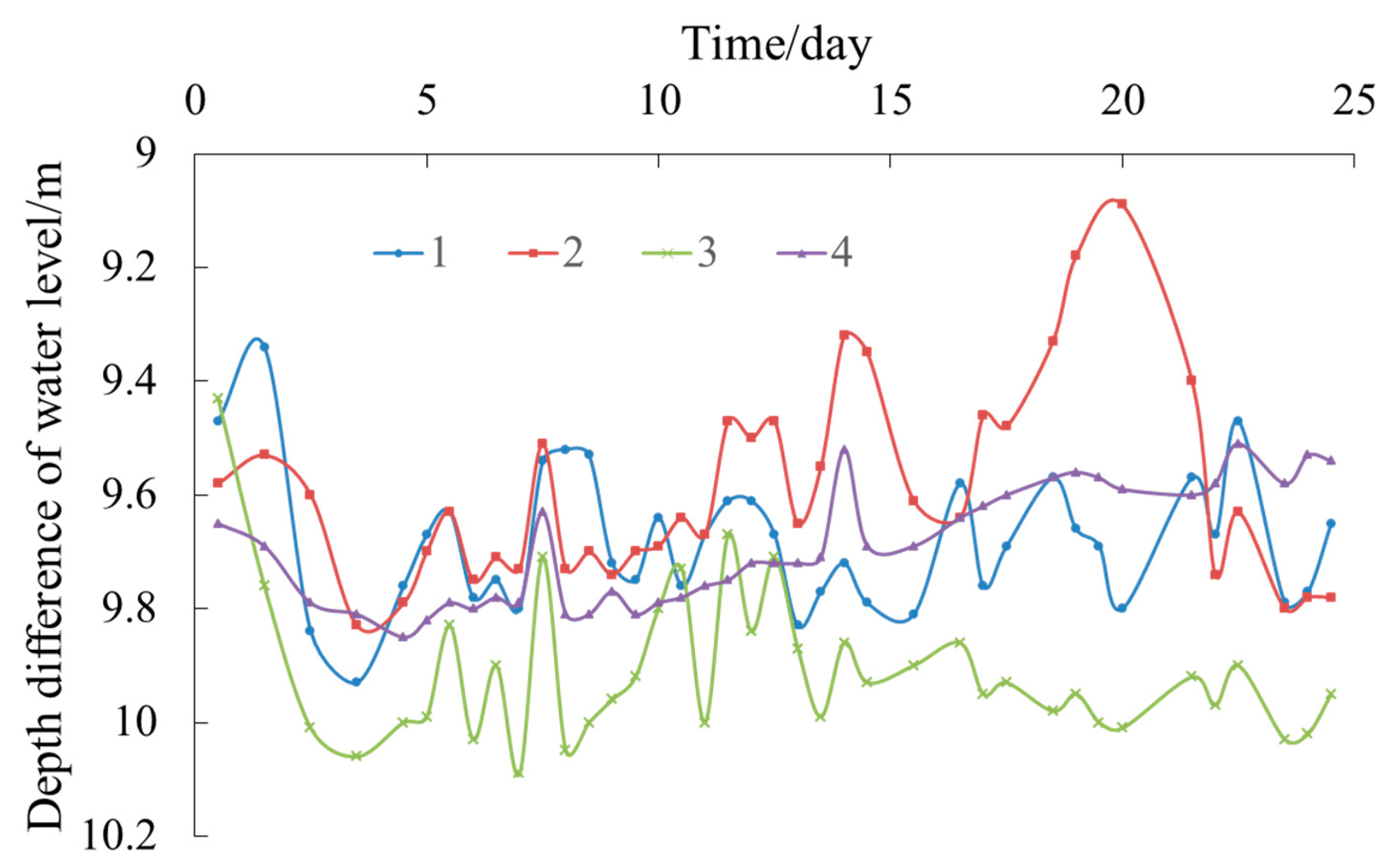 Applsci 13 03633 g013
