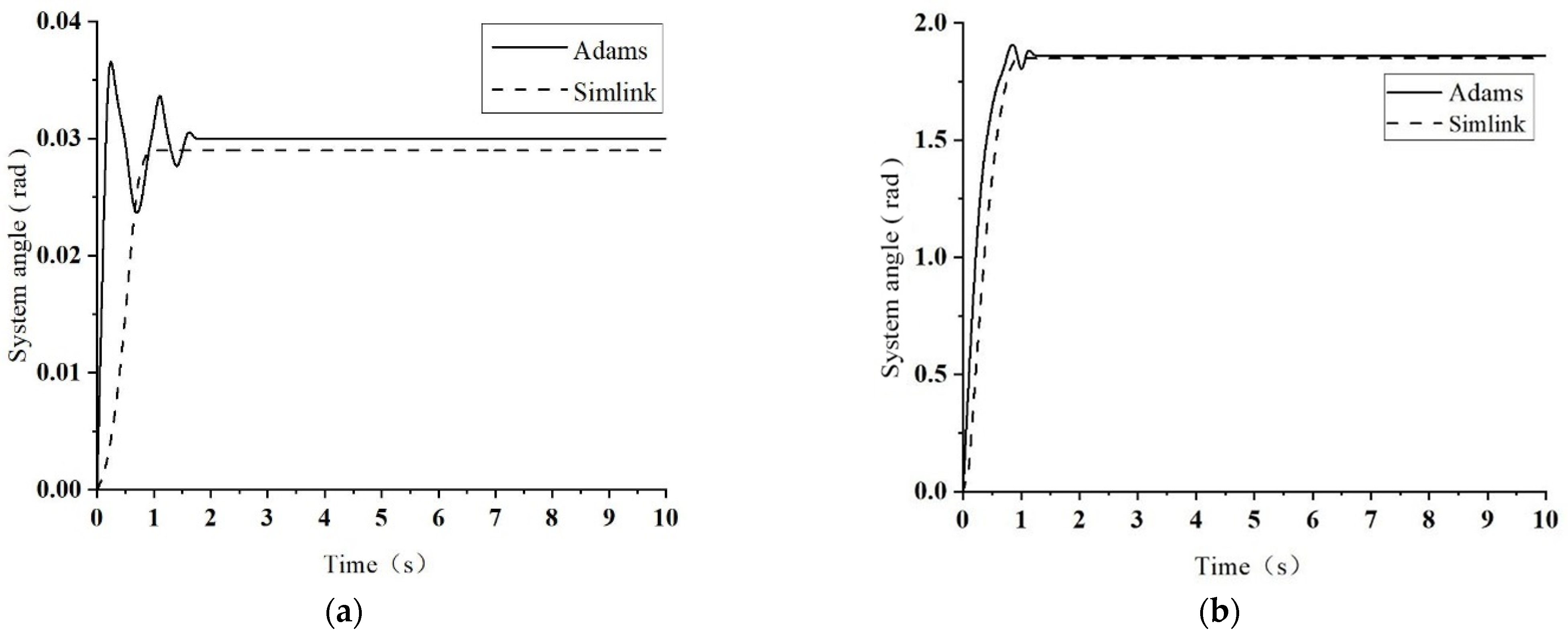 Applsci 13 03636 g005