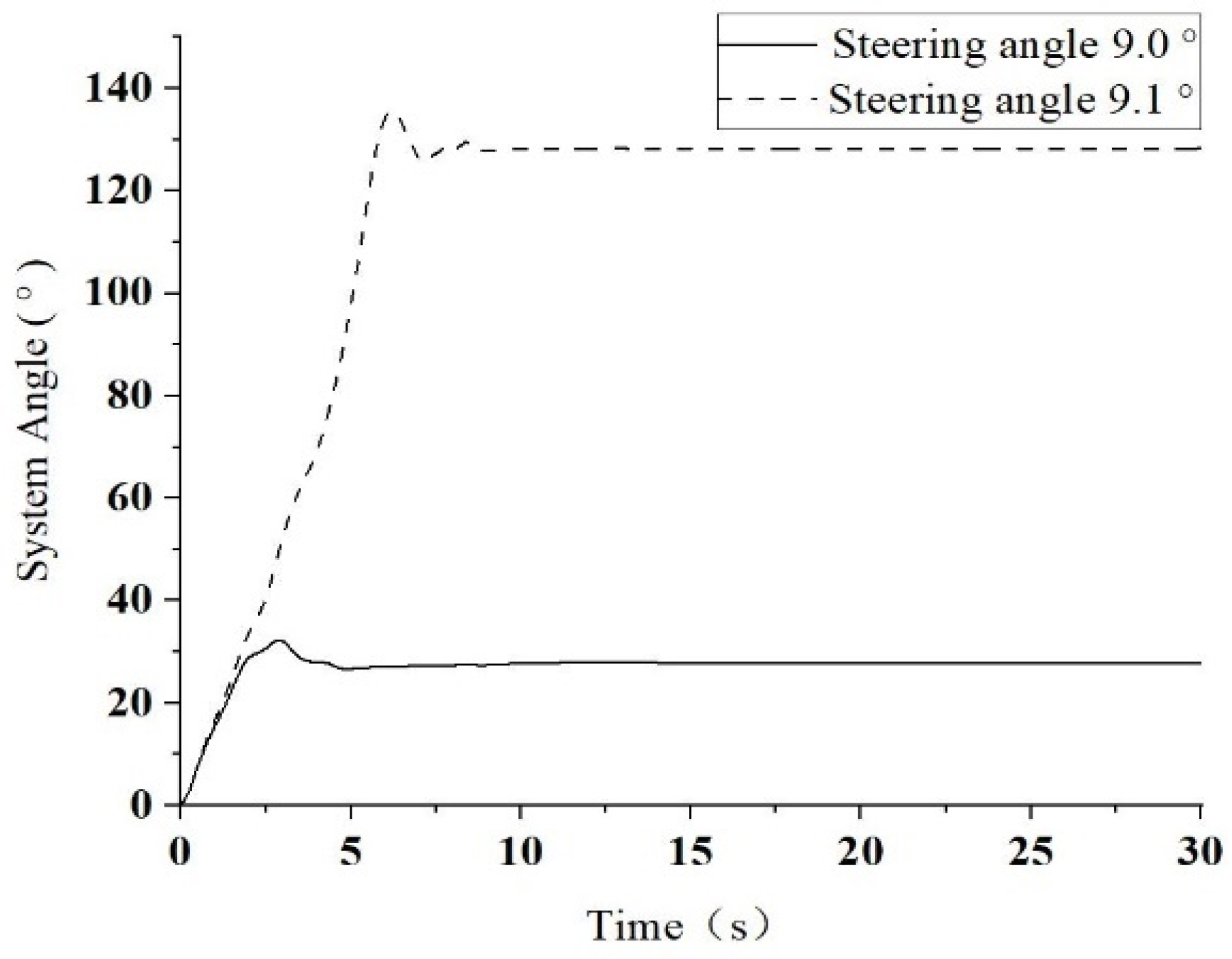 Applsci 13 03636 g007