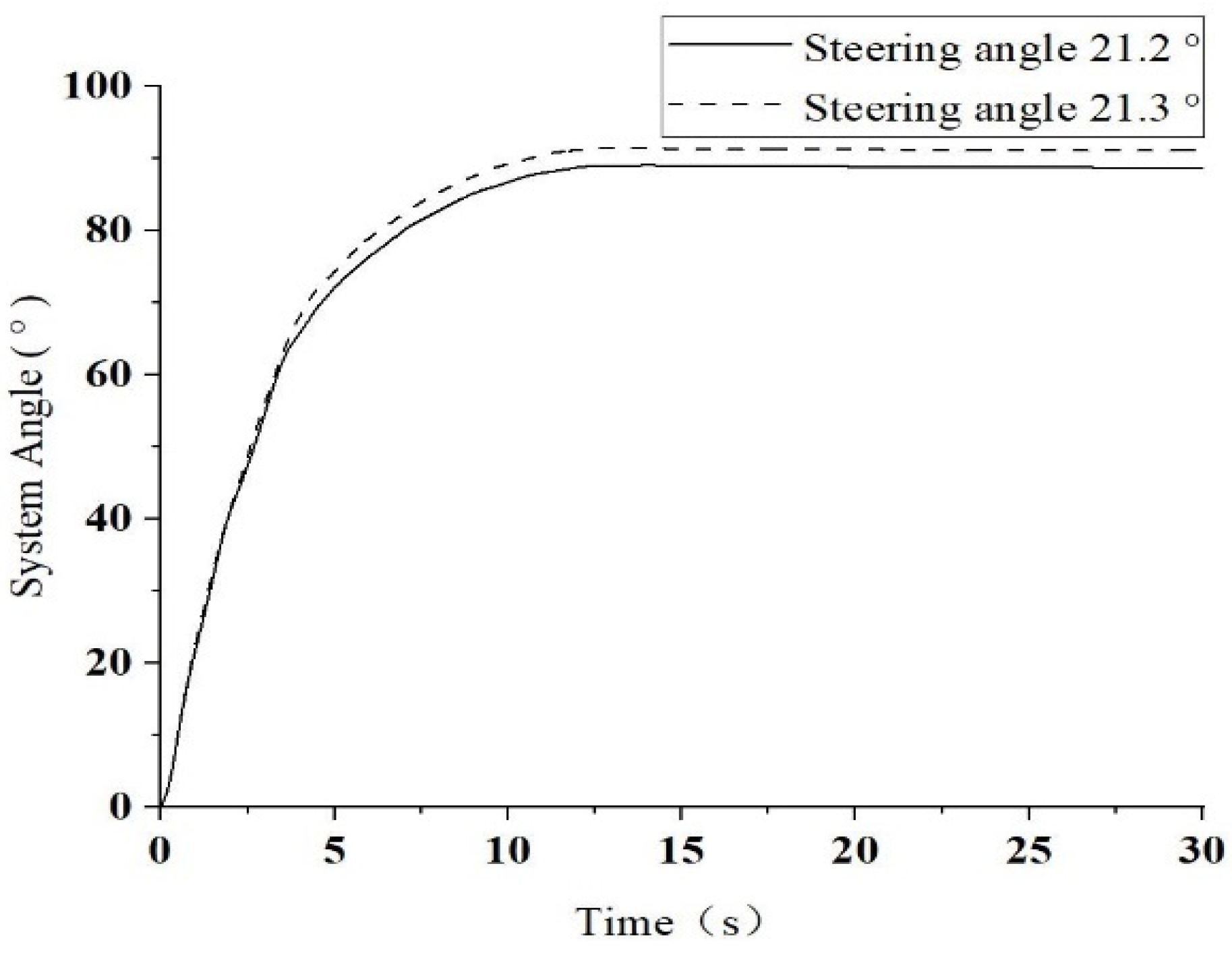 Applsci 13 03636 g008