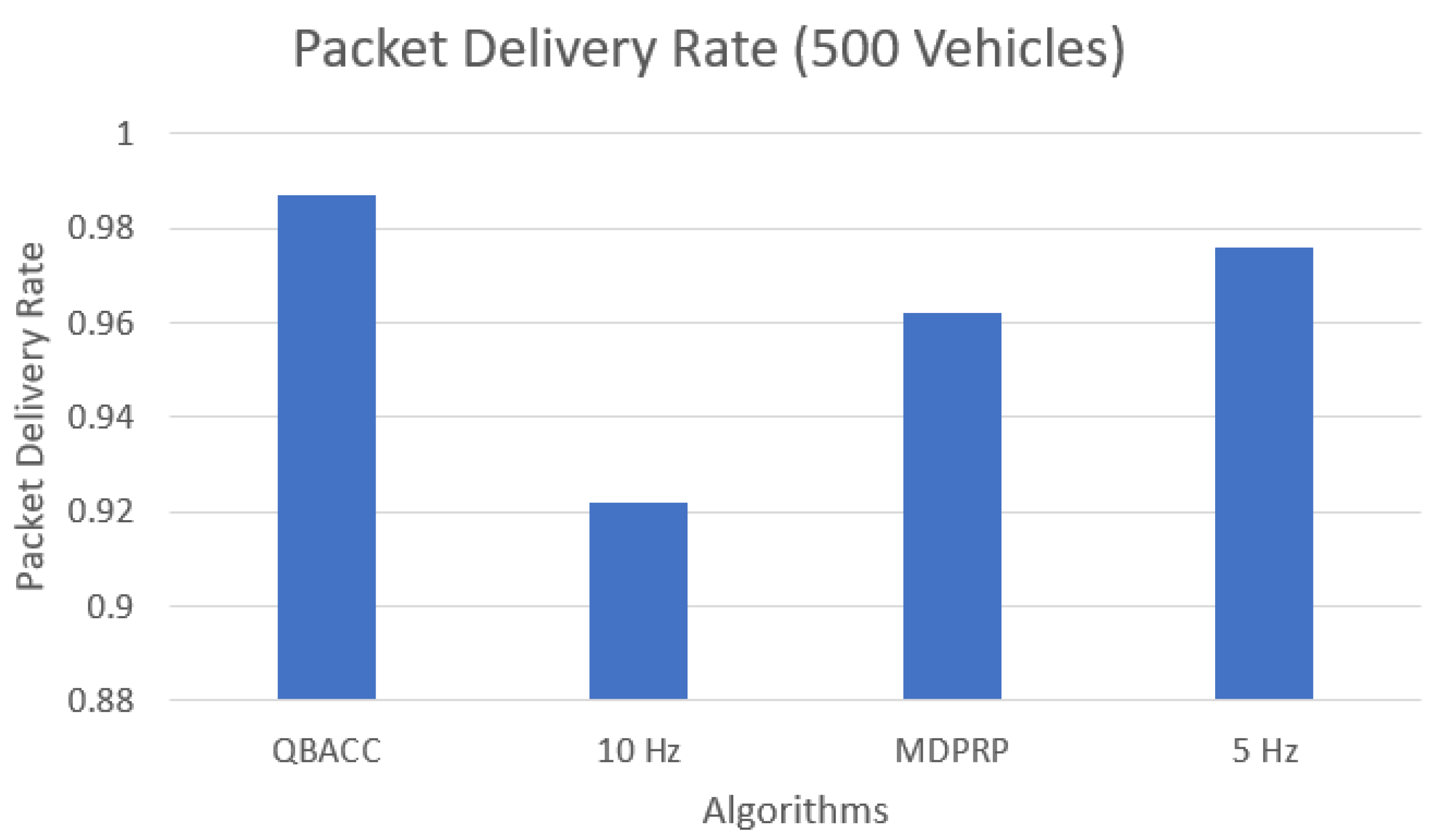 Applsci 13 03640 g010