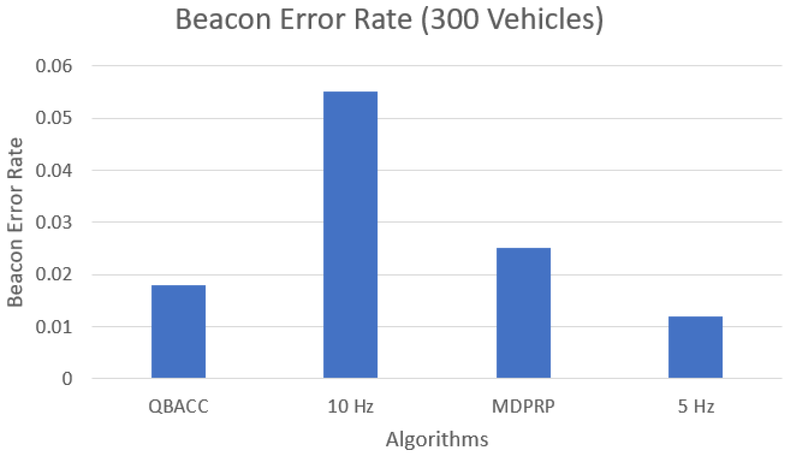 Applsci 13 03640 g013