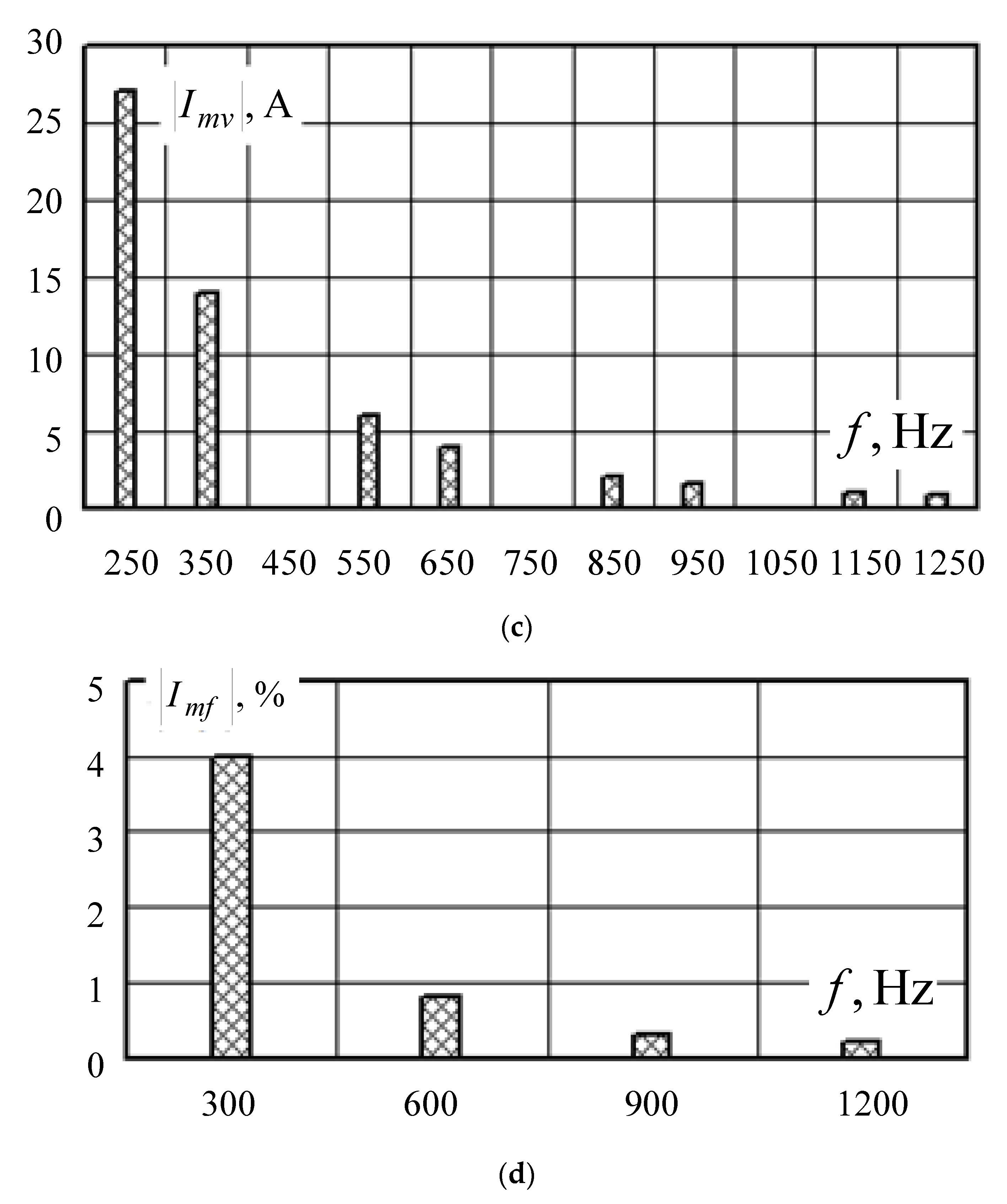 Applsci 13 03643 g010b Applsci 13 03643 g010b