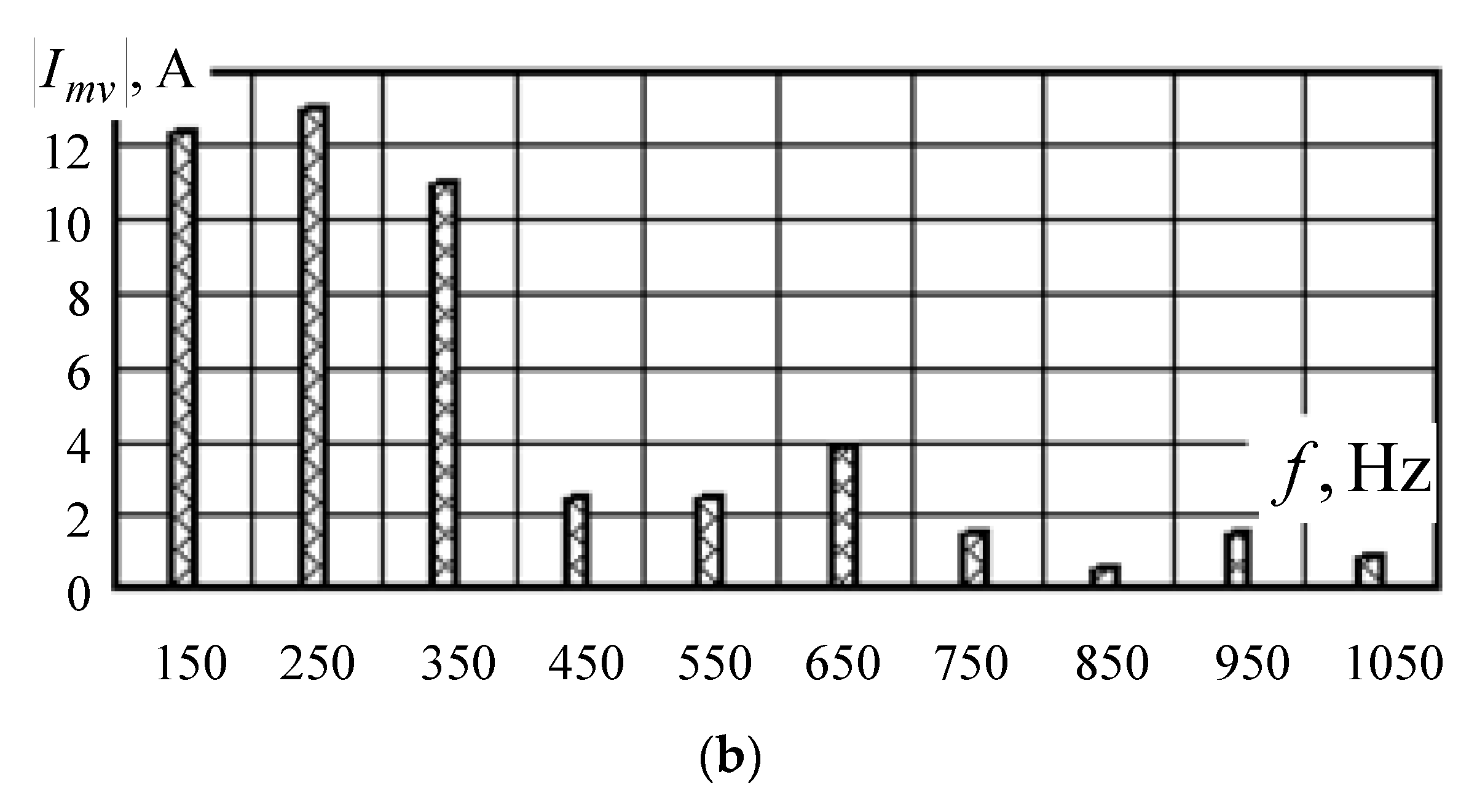Applsci 13 03643 g020b Applsci 13 03643 g020b