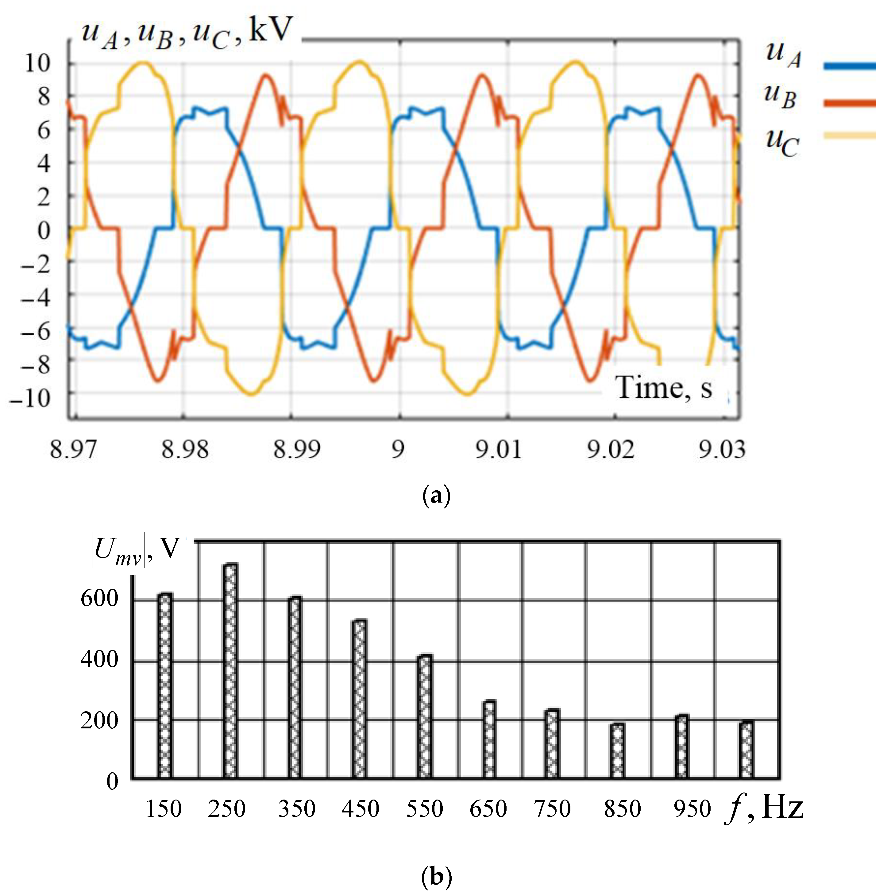 Applsci 13 03643 g022 Applsci 13 03643 g022