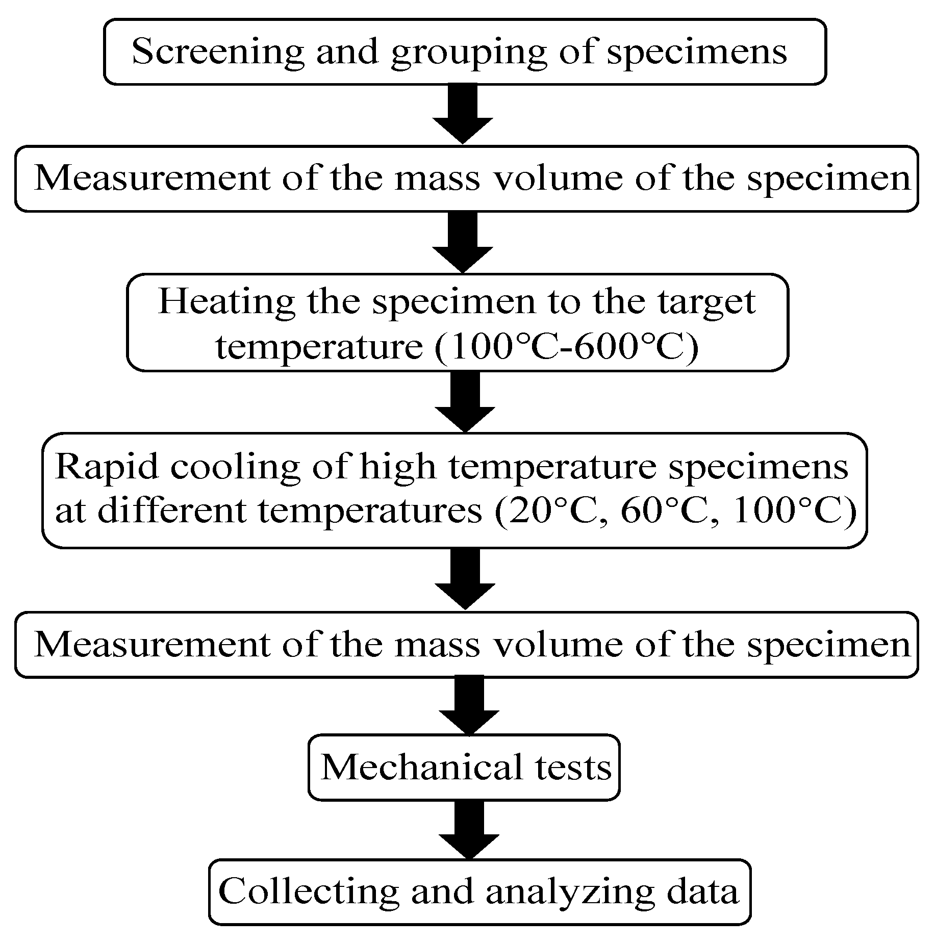 Applsci 13 03649 g003