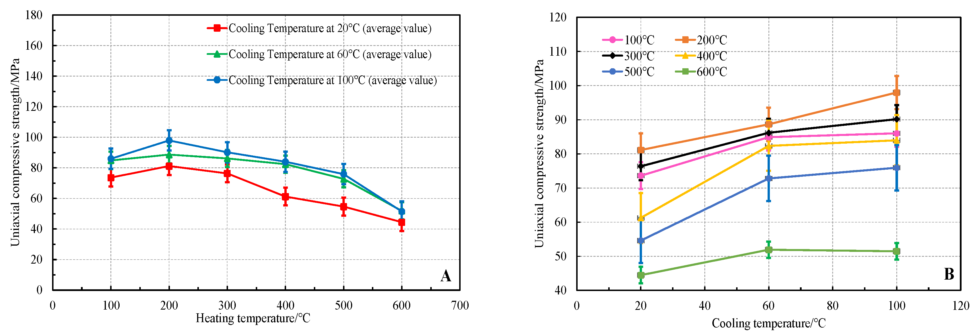 Applsci 13 03649 g007