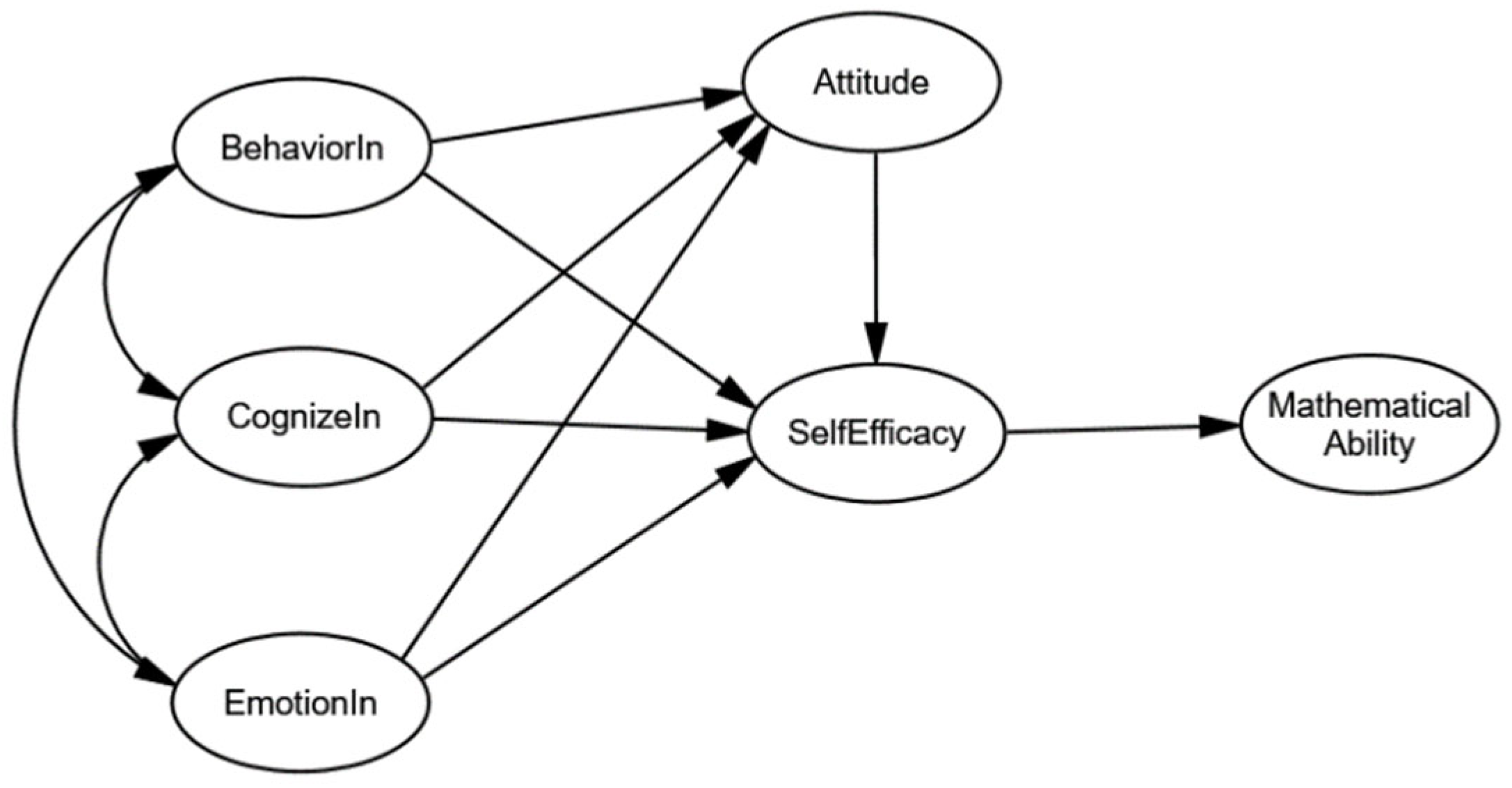 Applsci 13 03650 g001 Applsci 13 03650 g001