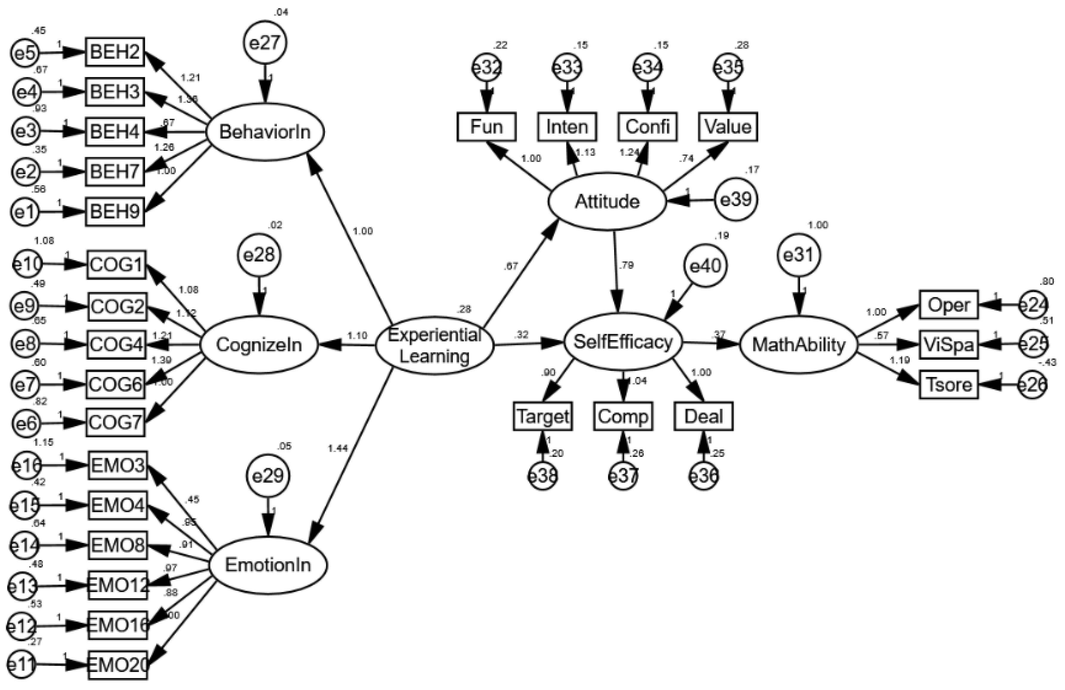 Applsci 13 03650 g002 Applsci 13 03650 g002