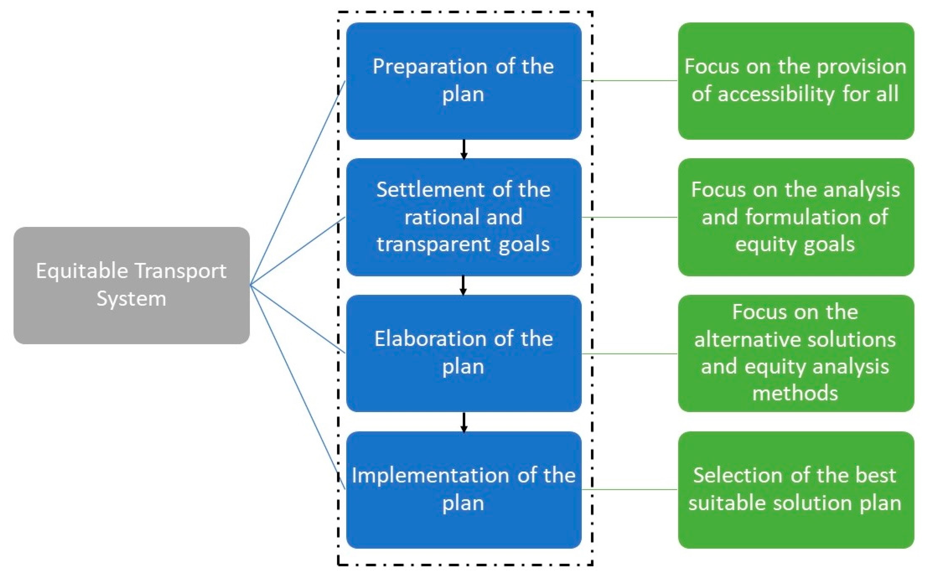 Applsci 13 03653 g001