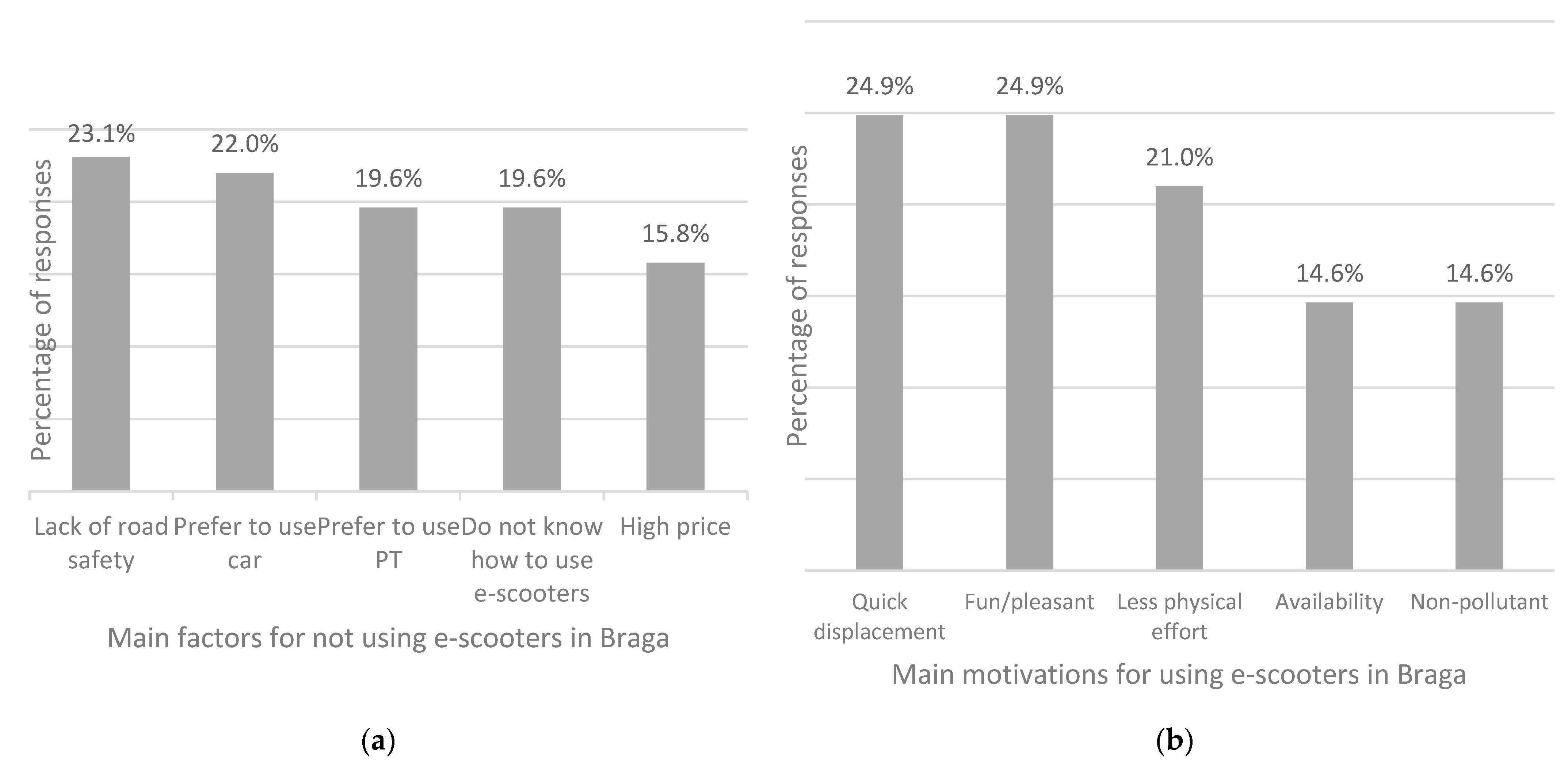 Applsci 13 03653 g005