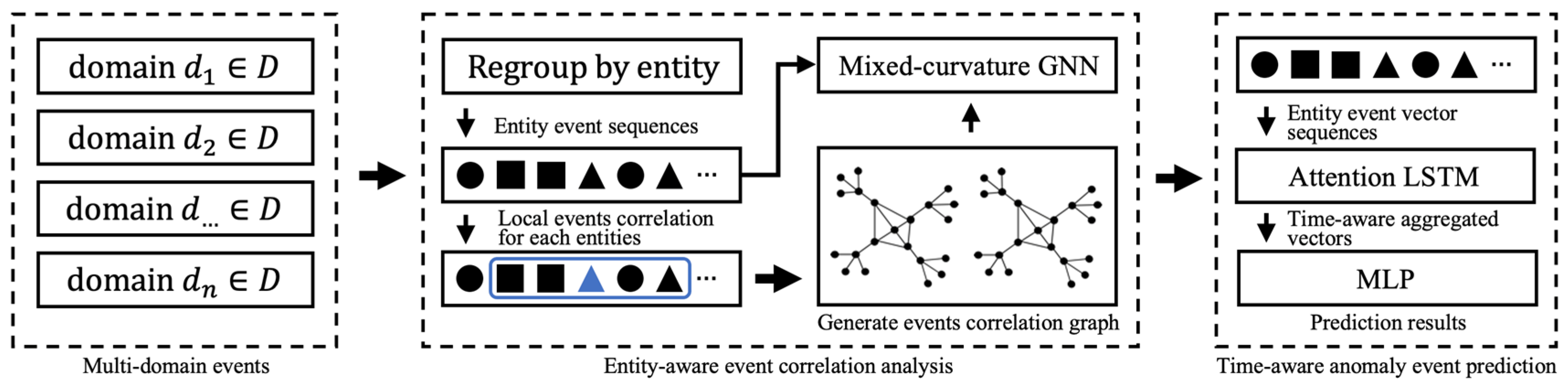 Applsci 13 03655 g001