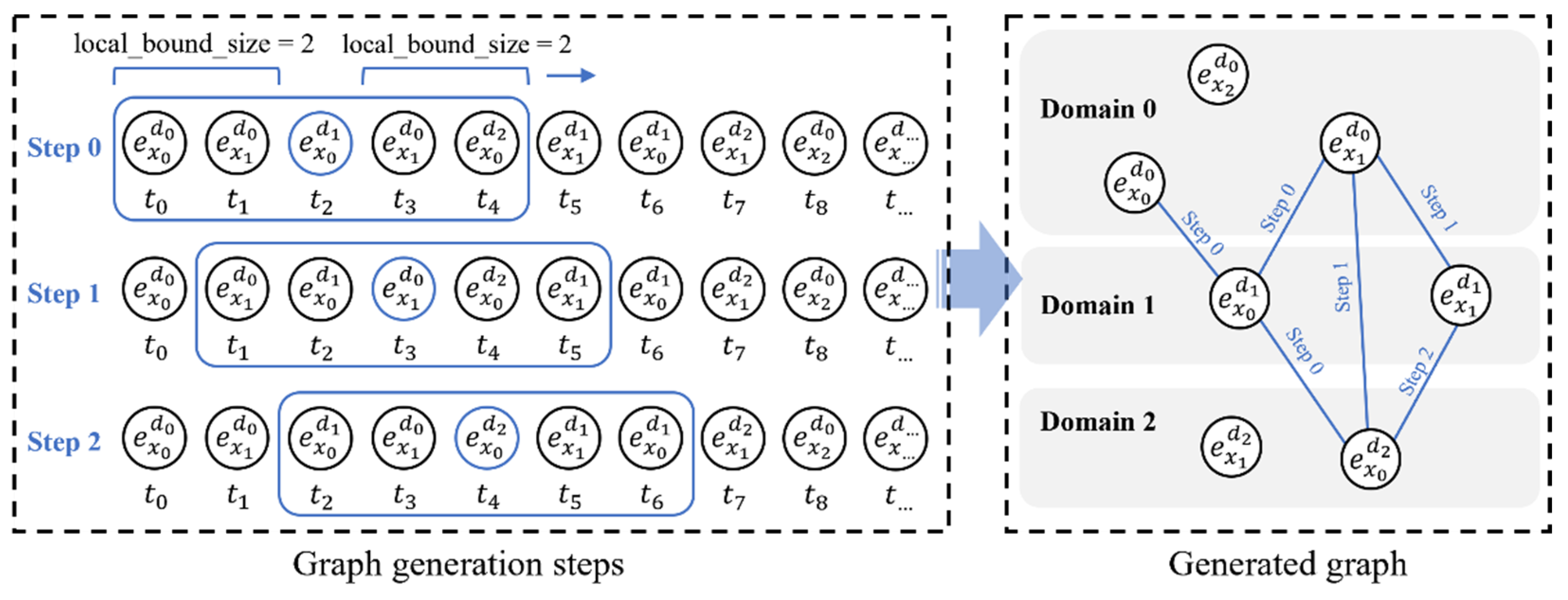 Applsci 13 03655 g003