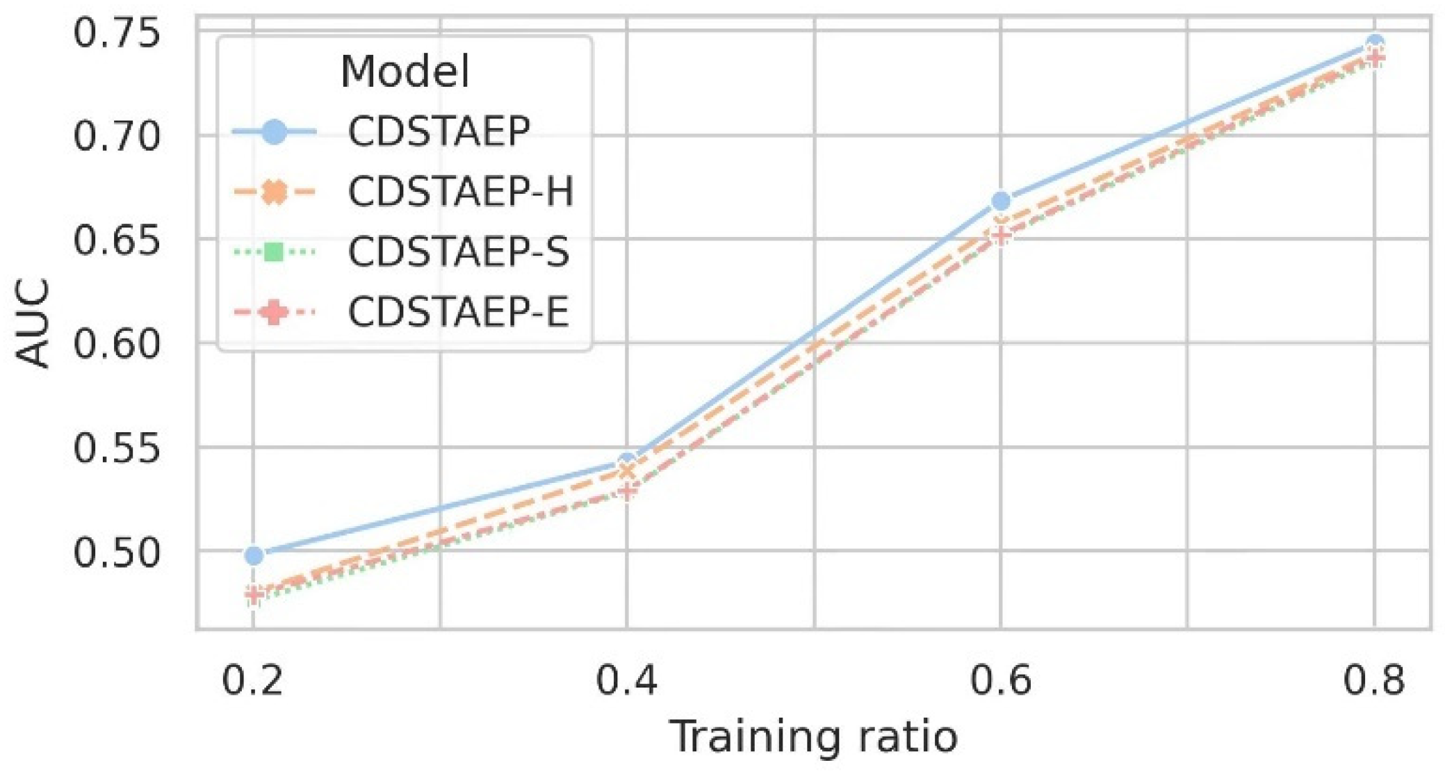 Applsci 13 03655 g007