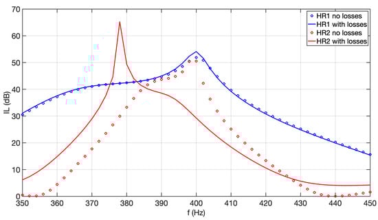 Applsci 13 03662 g0a2