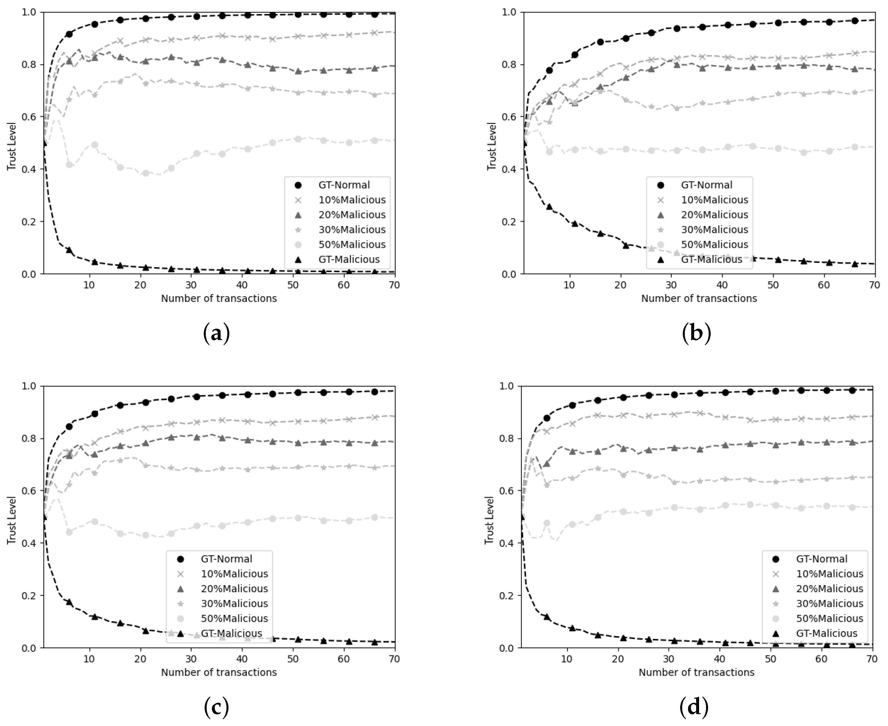 Applsci 13 03665 g005 Applsci 13 03665 g005