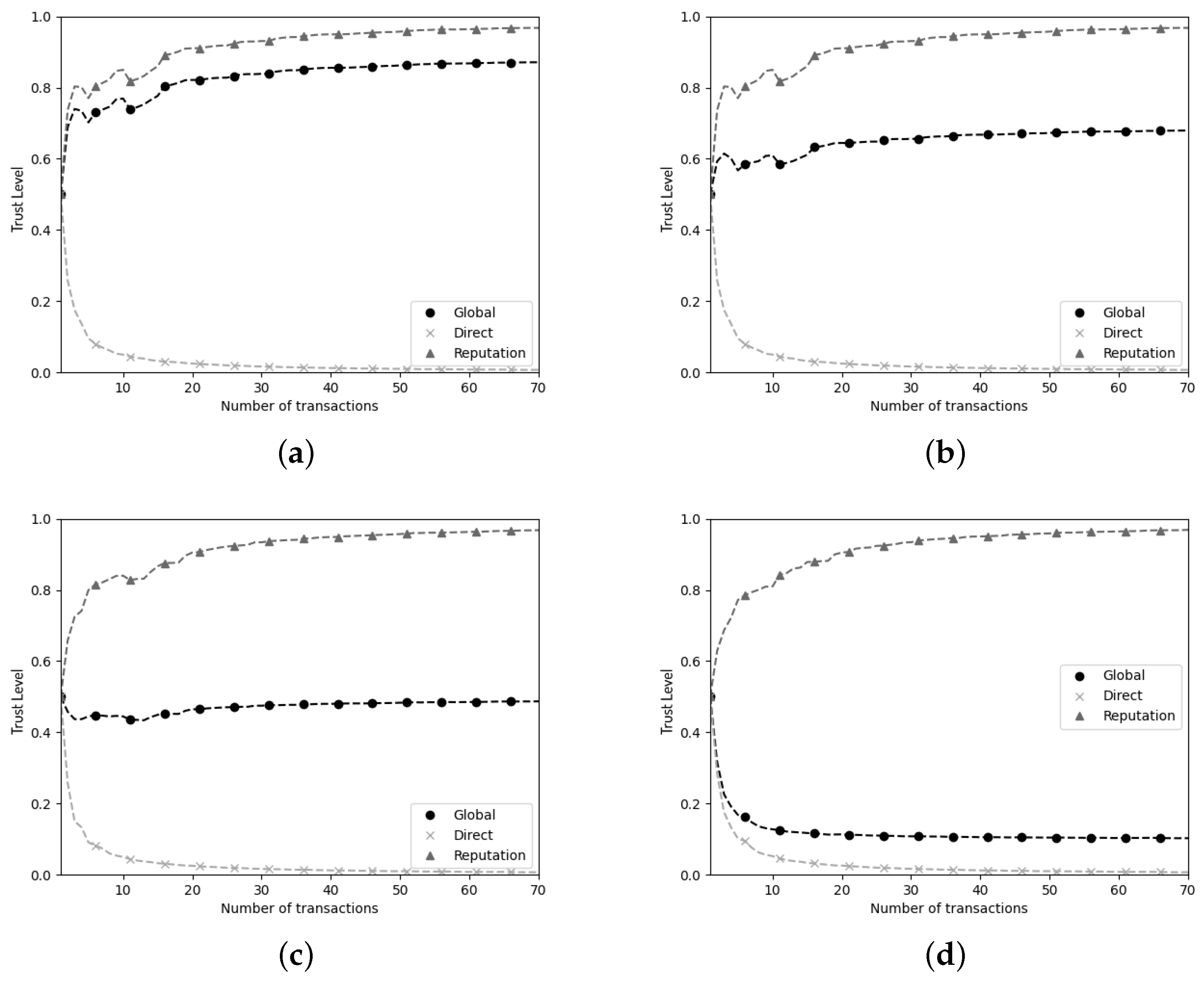 Applsci 13 03665 g006 Applsci 13 03665 g006
