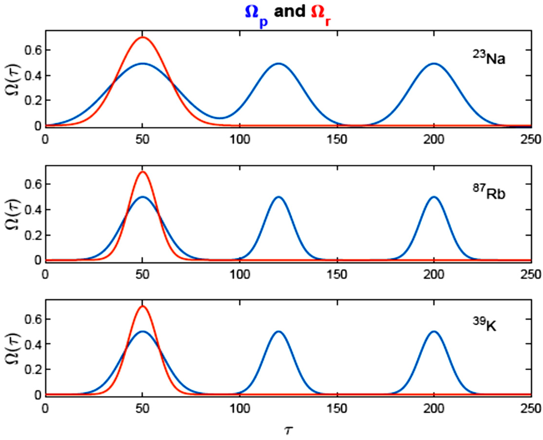Applsci 13 03670 g002