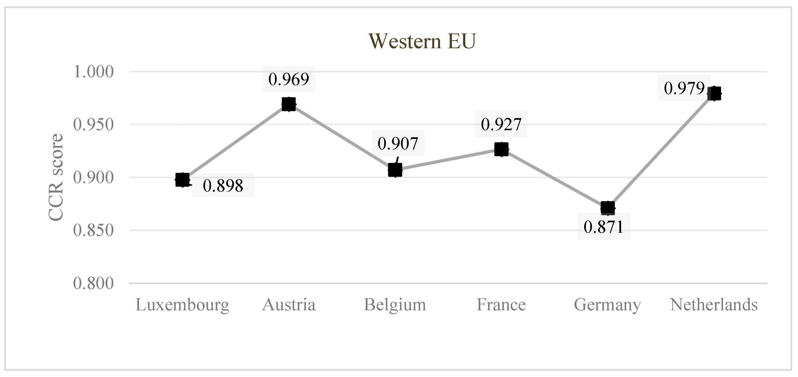 Applsci 13 03672 g005