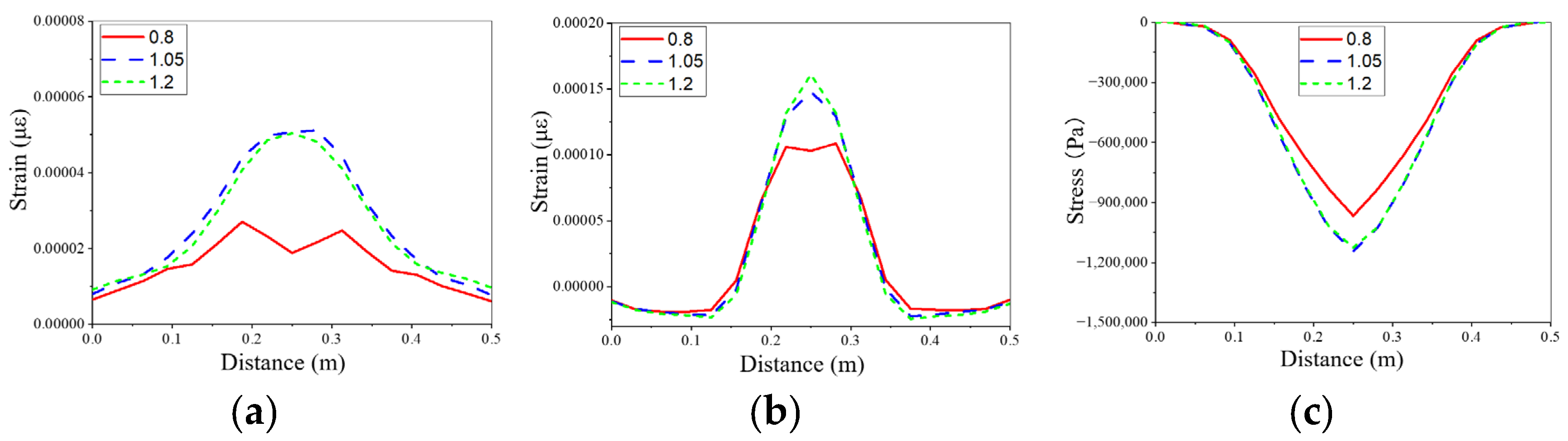 Applsci 13 03673 g016