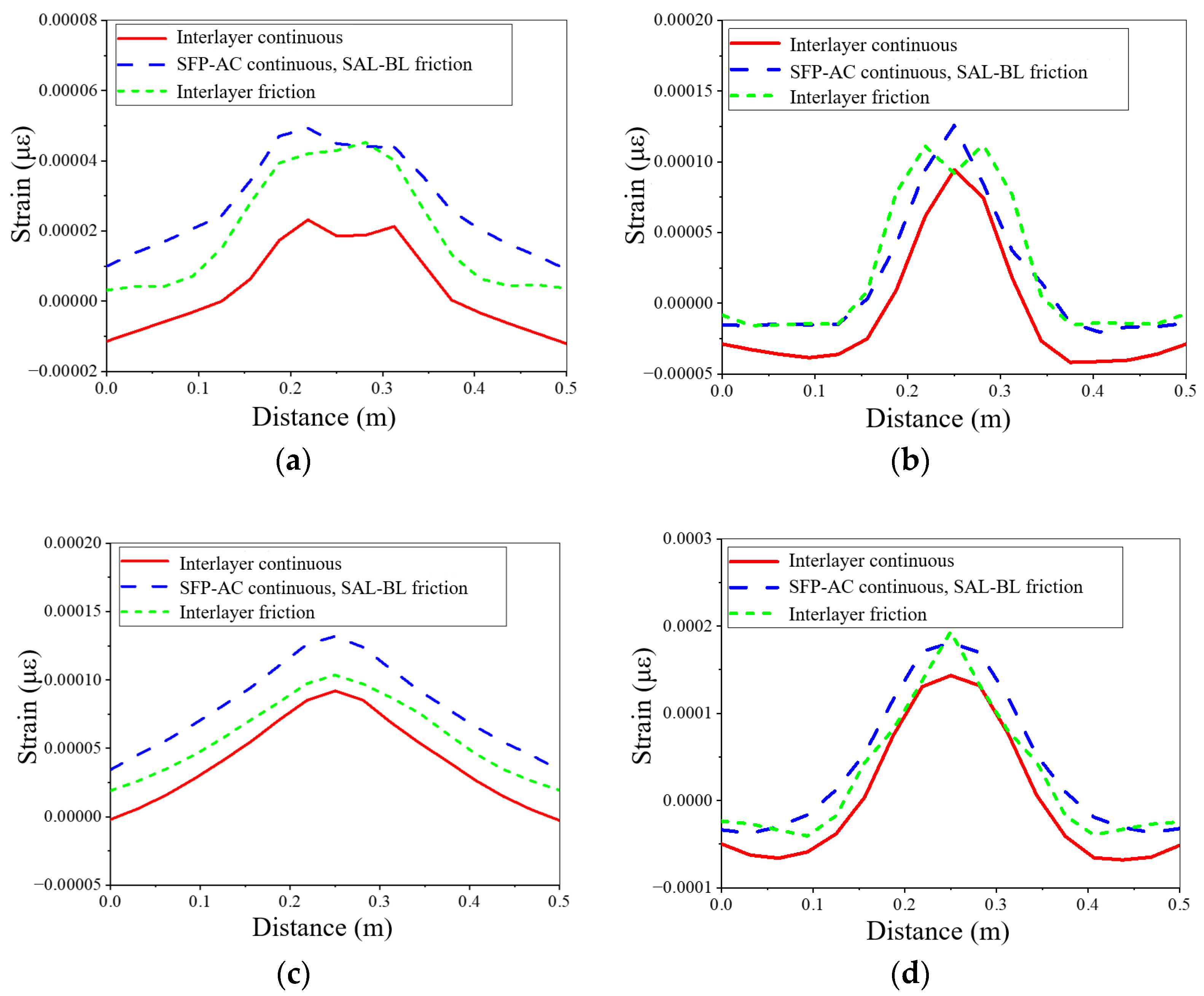 Applsci 13 03673 g018