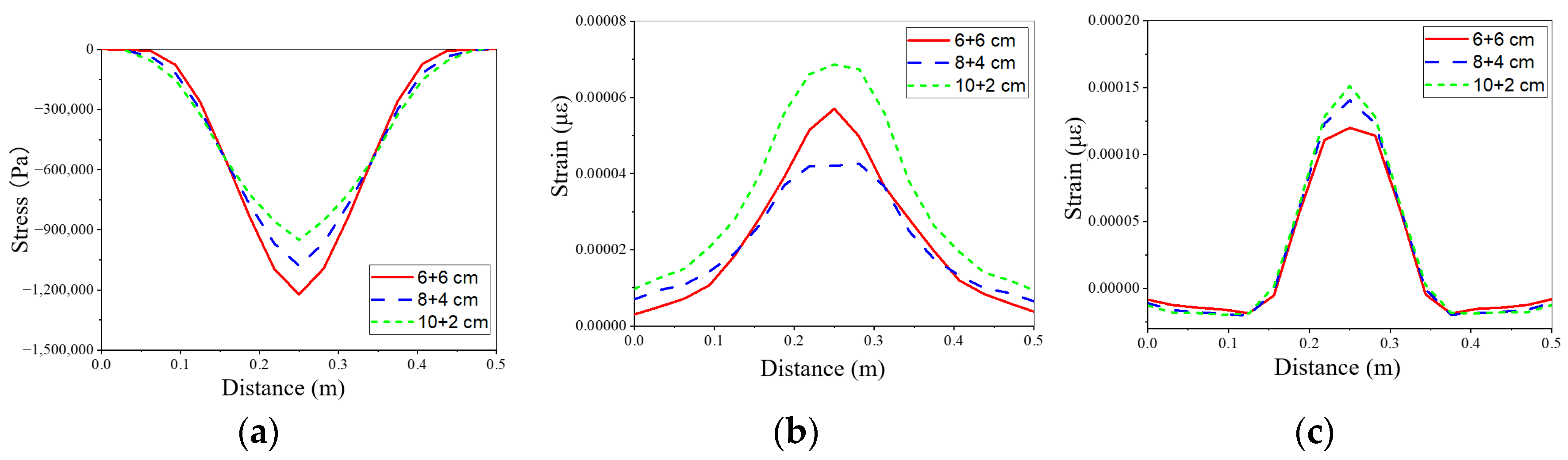 Applsci 13 03673 g019