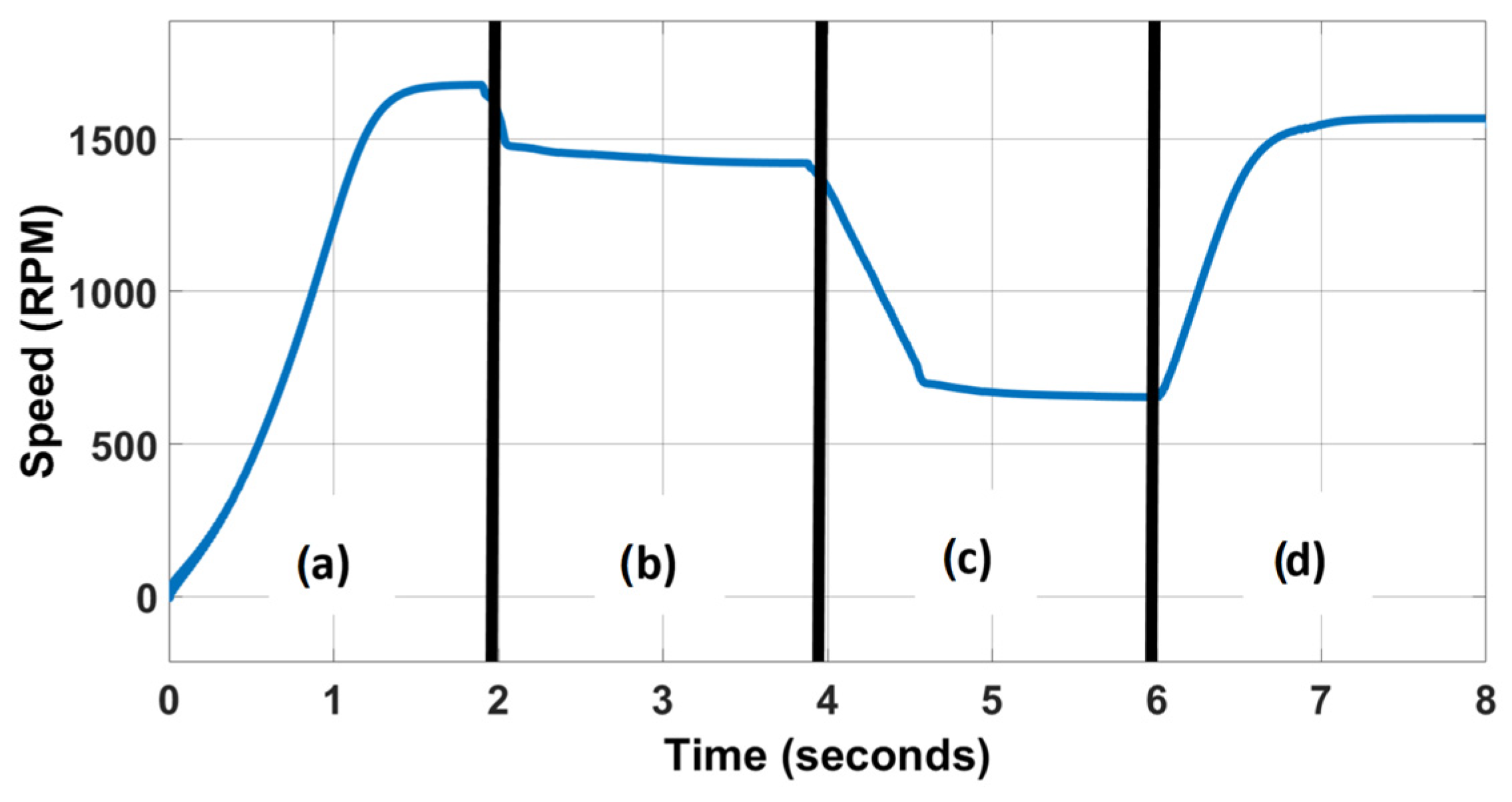 Applsci 13 03674 g006