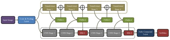 Applsci 13 03680 g003