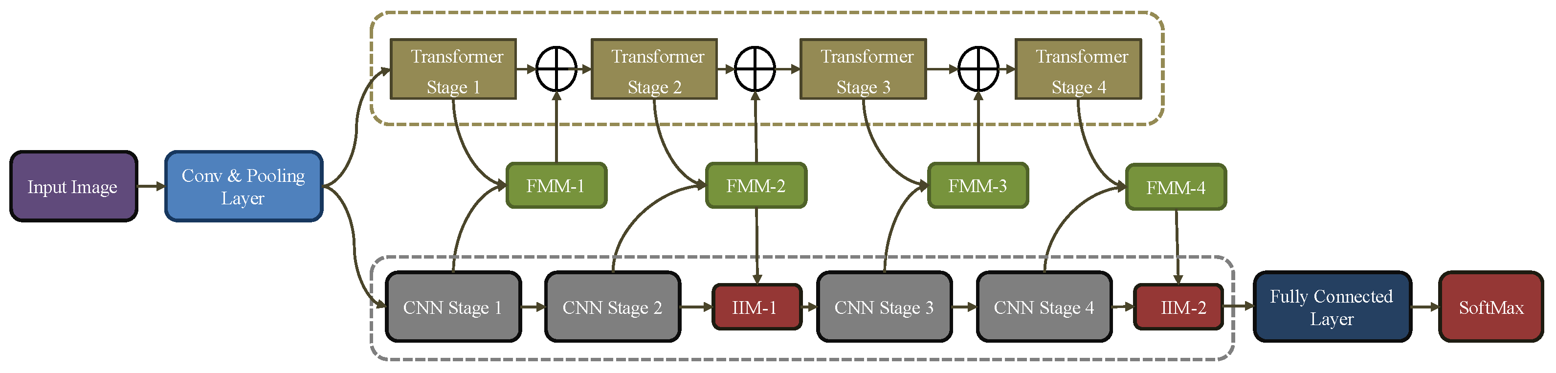 Applsci 13 03680 g003
