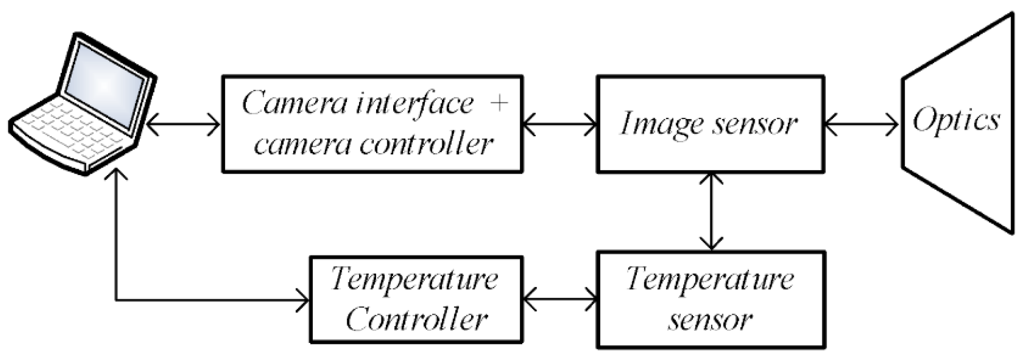 Applsci 13 03682 g001 Applsci 13 03682 g001