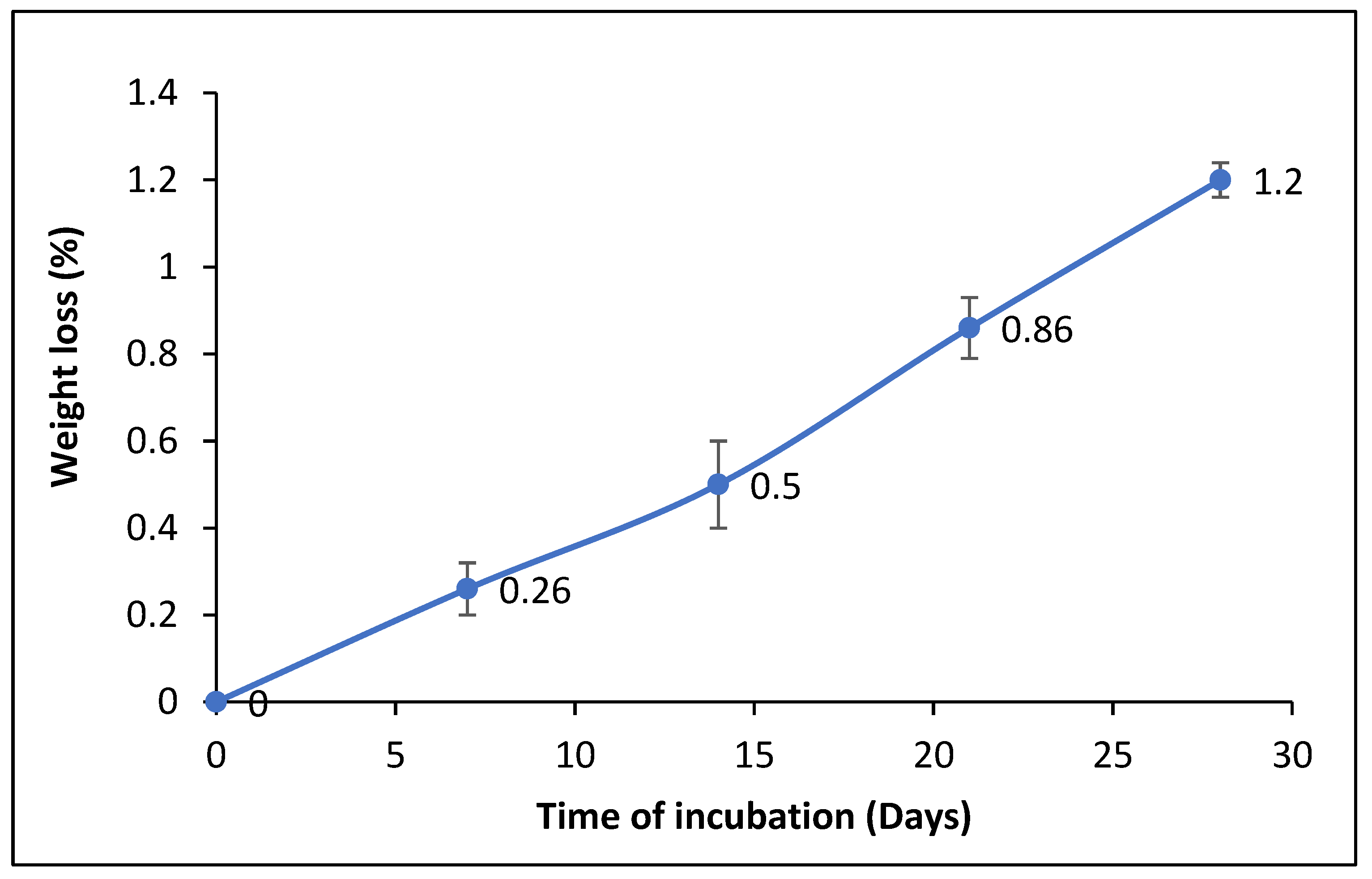 Applsci 13 03686 g004