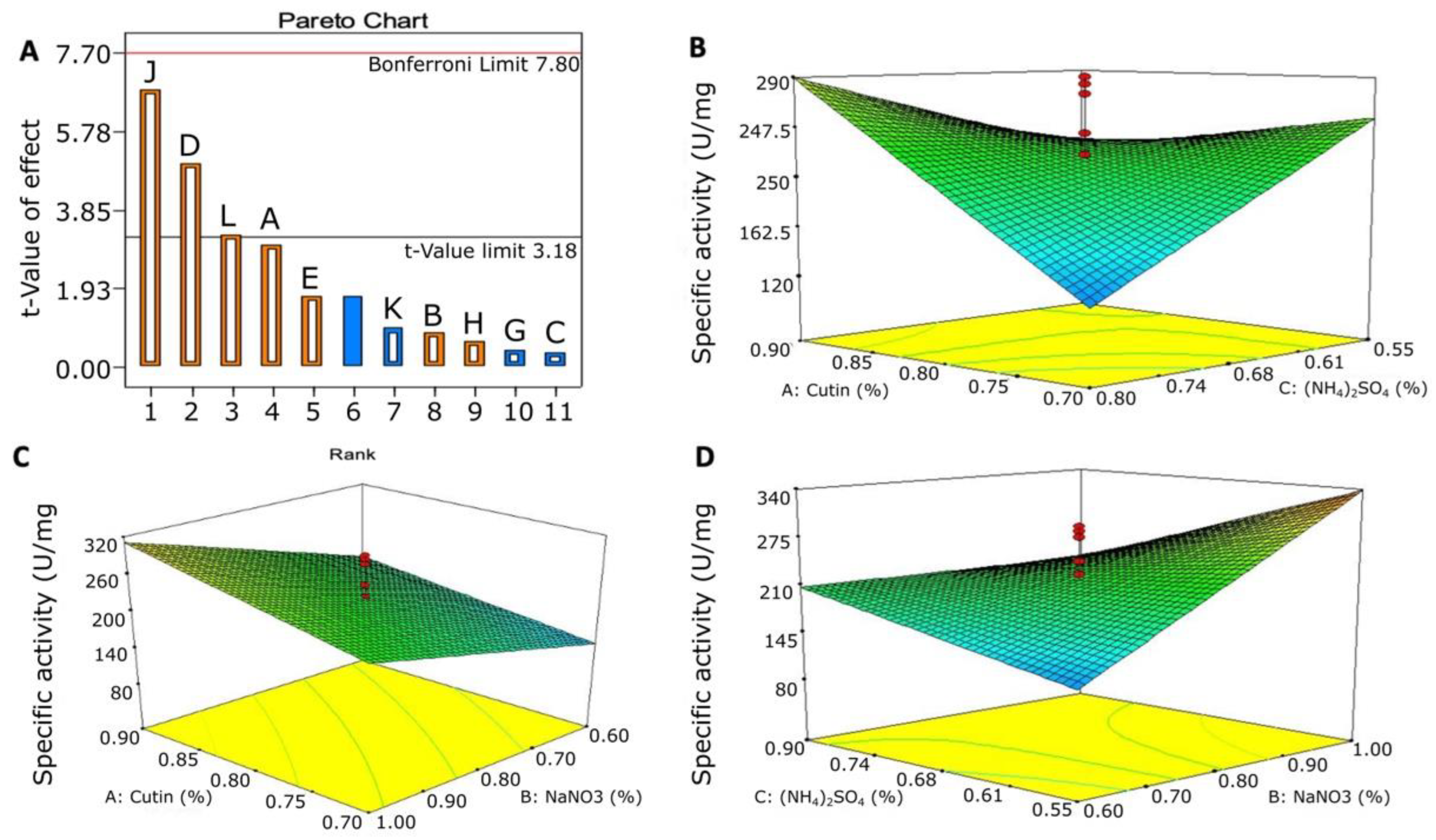 Applsci 13 03686 g007