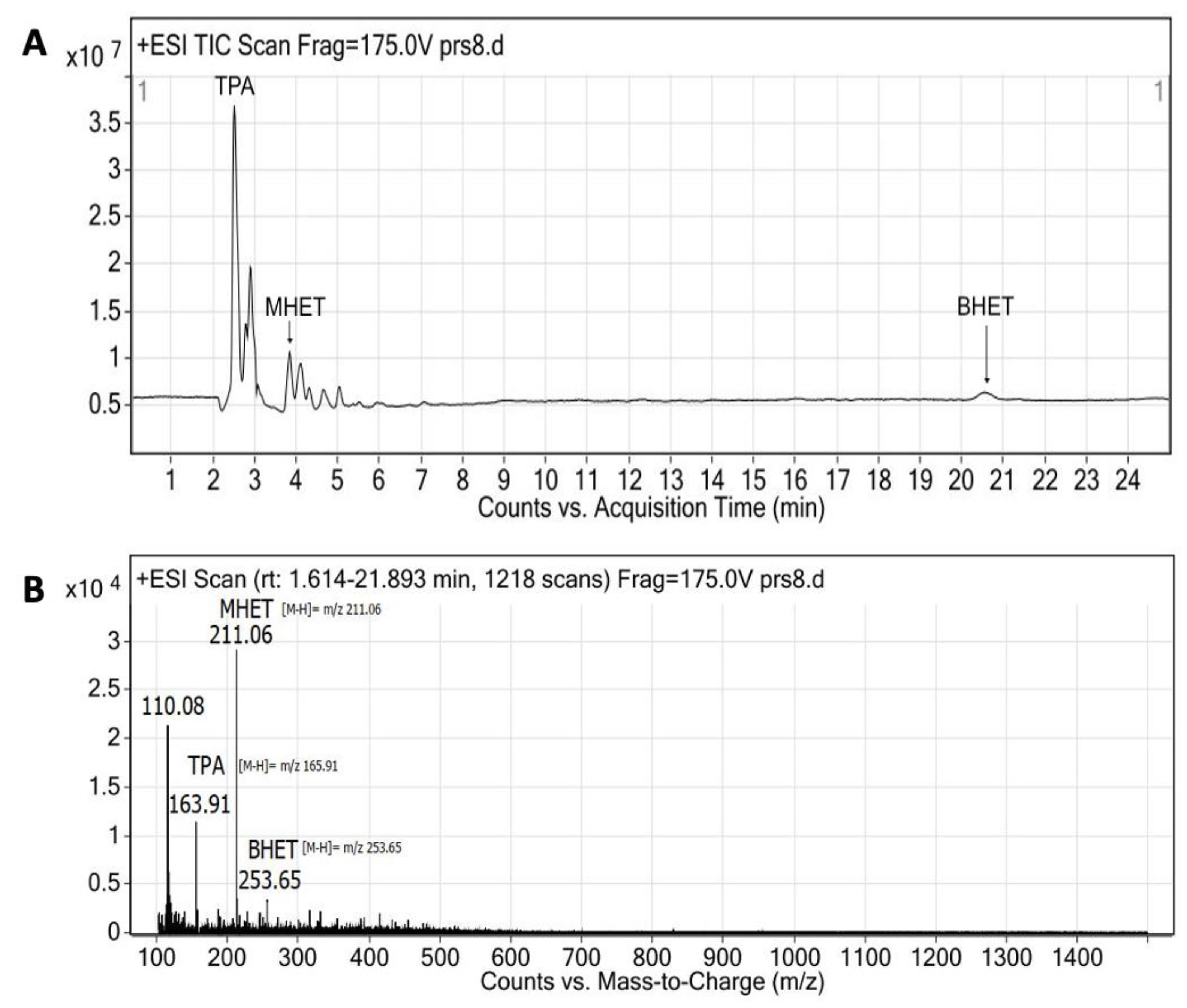 Applsci 13 03686 g010