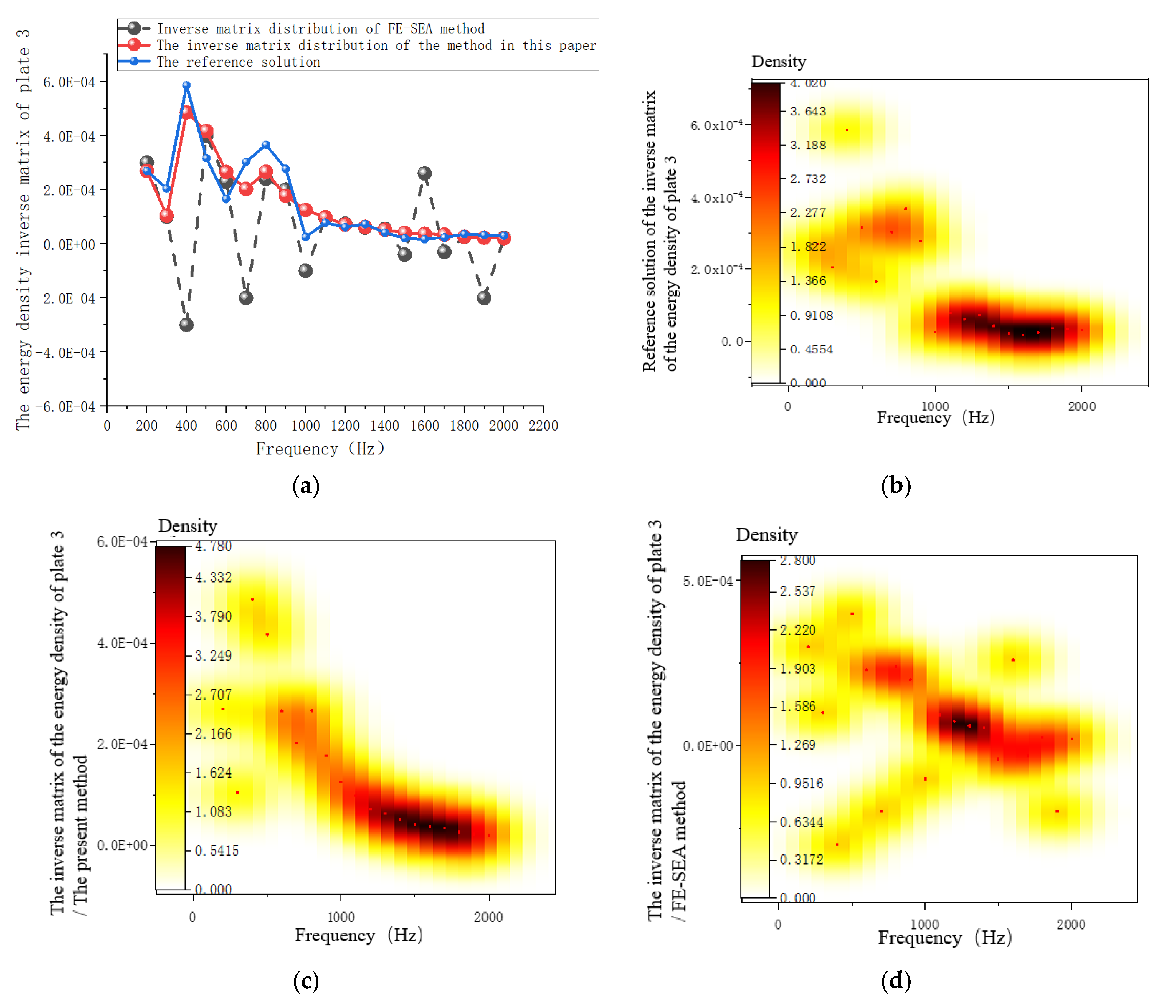 Applsci 13 03687 g011