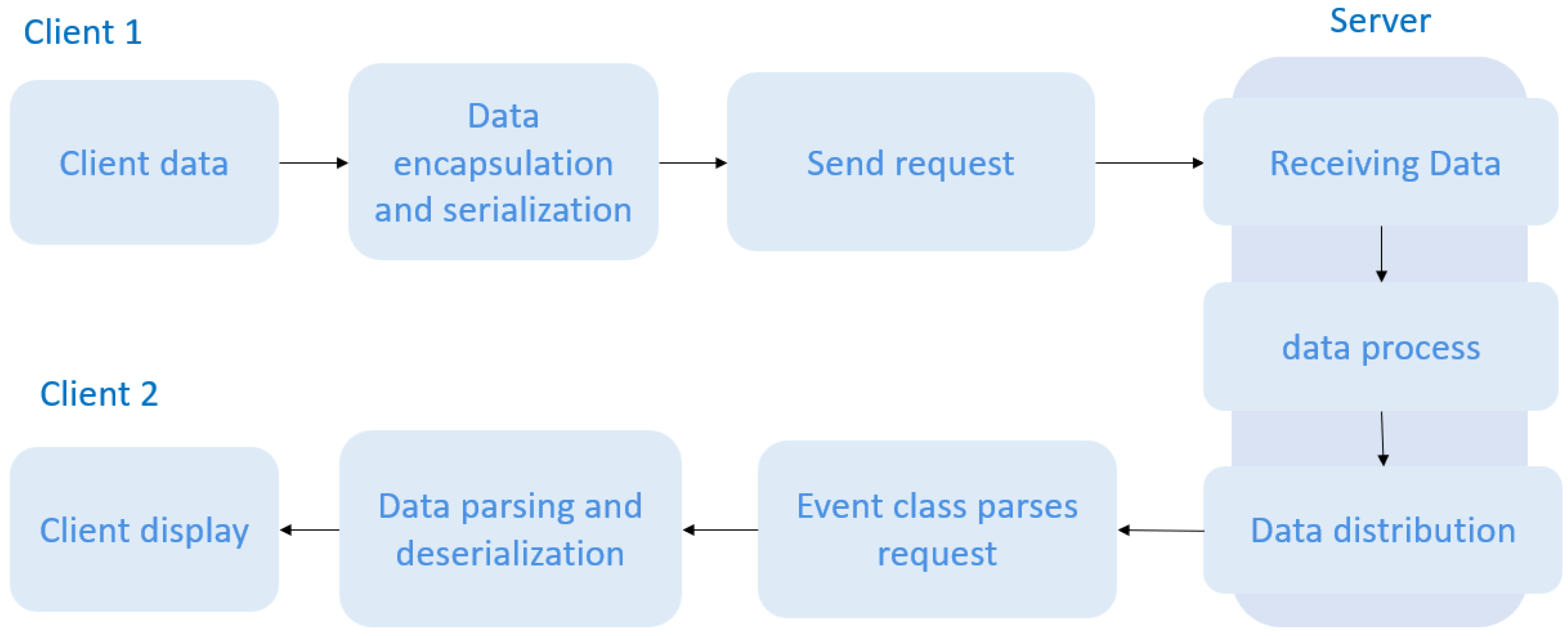 Applsci 13 03692 g003