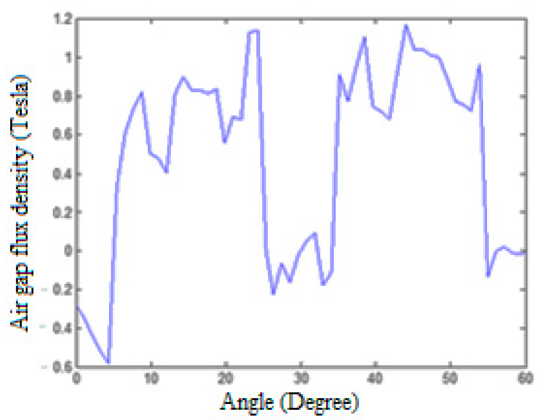 Applsci 13 03694 g003