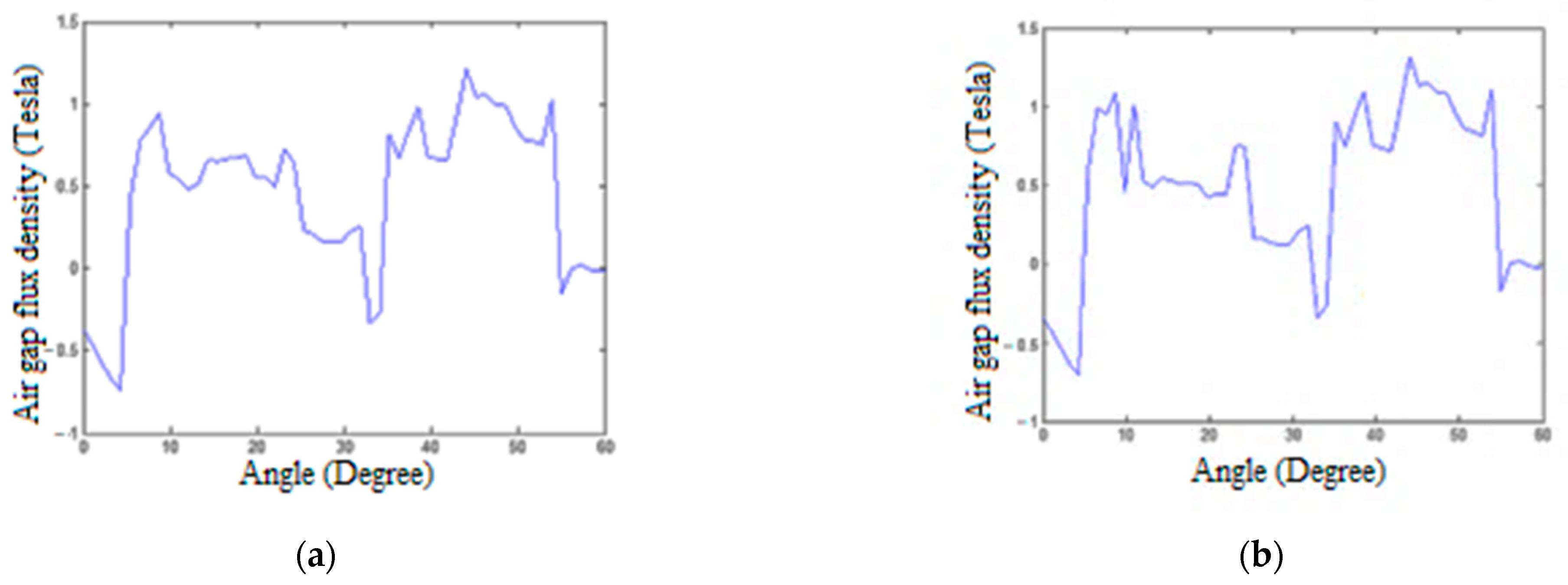 Applsci 13 03694 g004