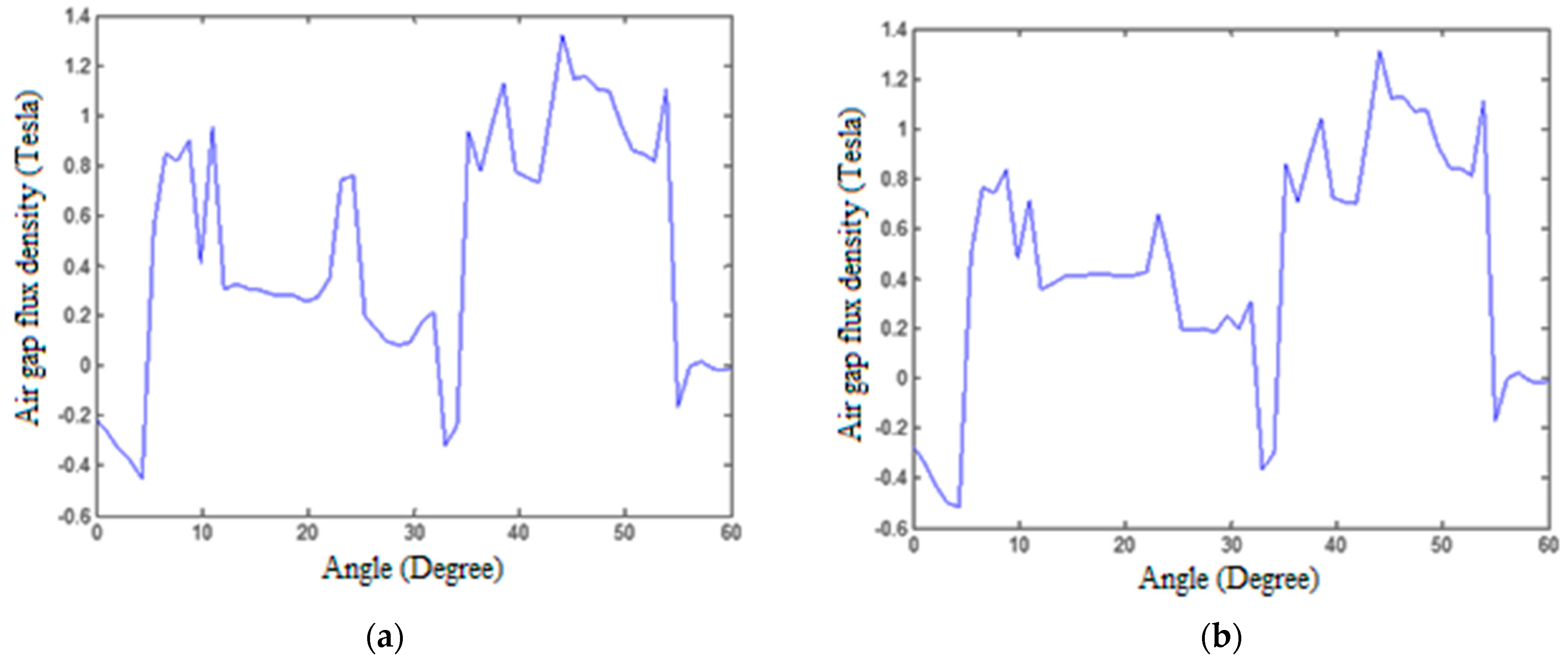 Applsci 13 03694 g005