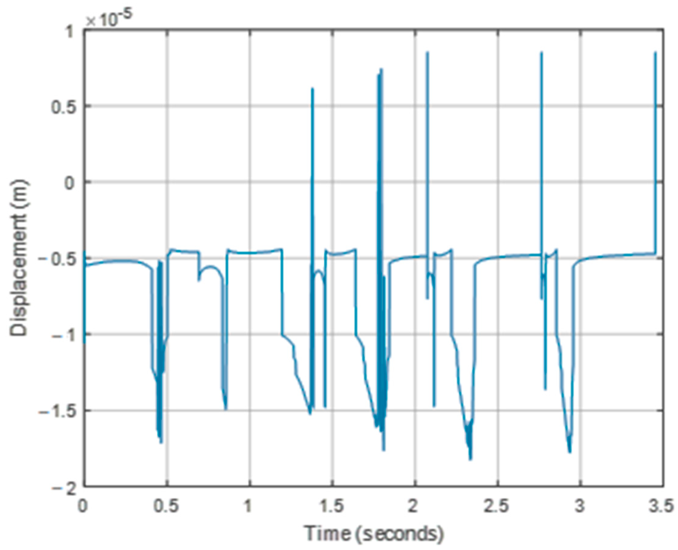 Applsci 13 03694 g007