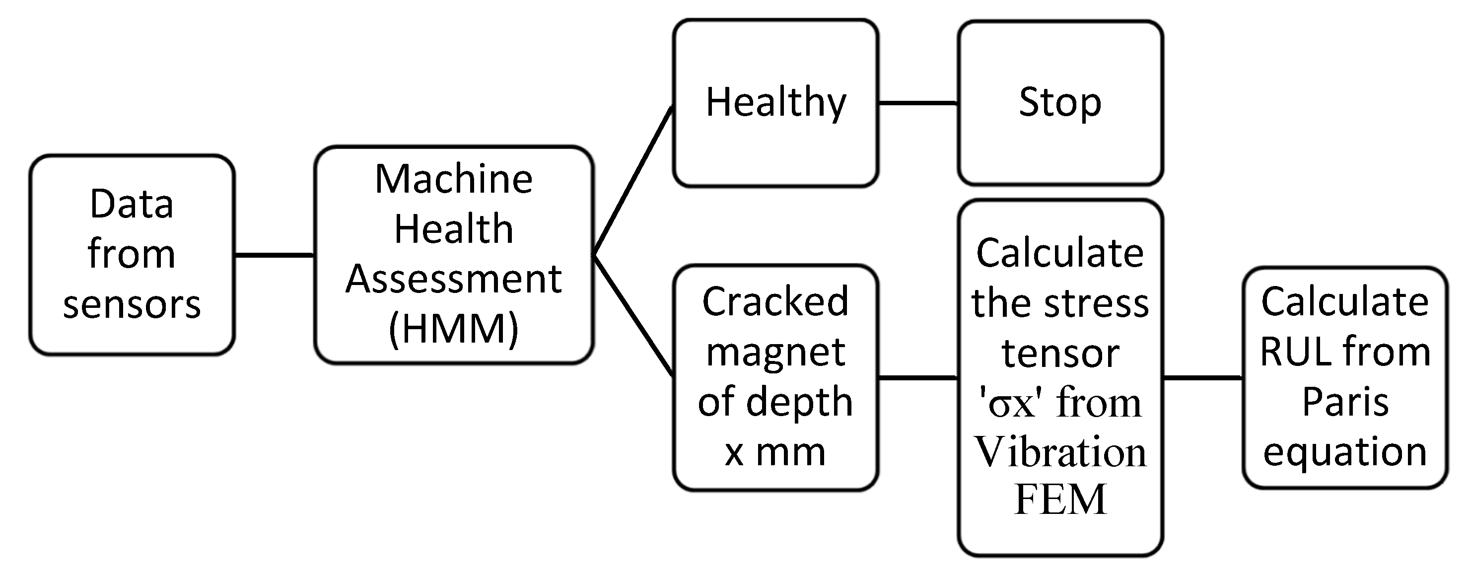 Applsci 13 03694 g011