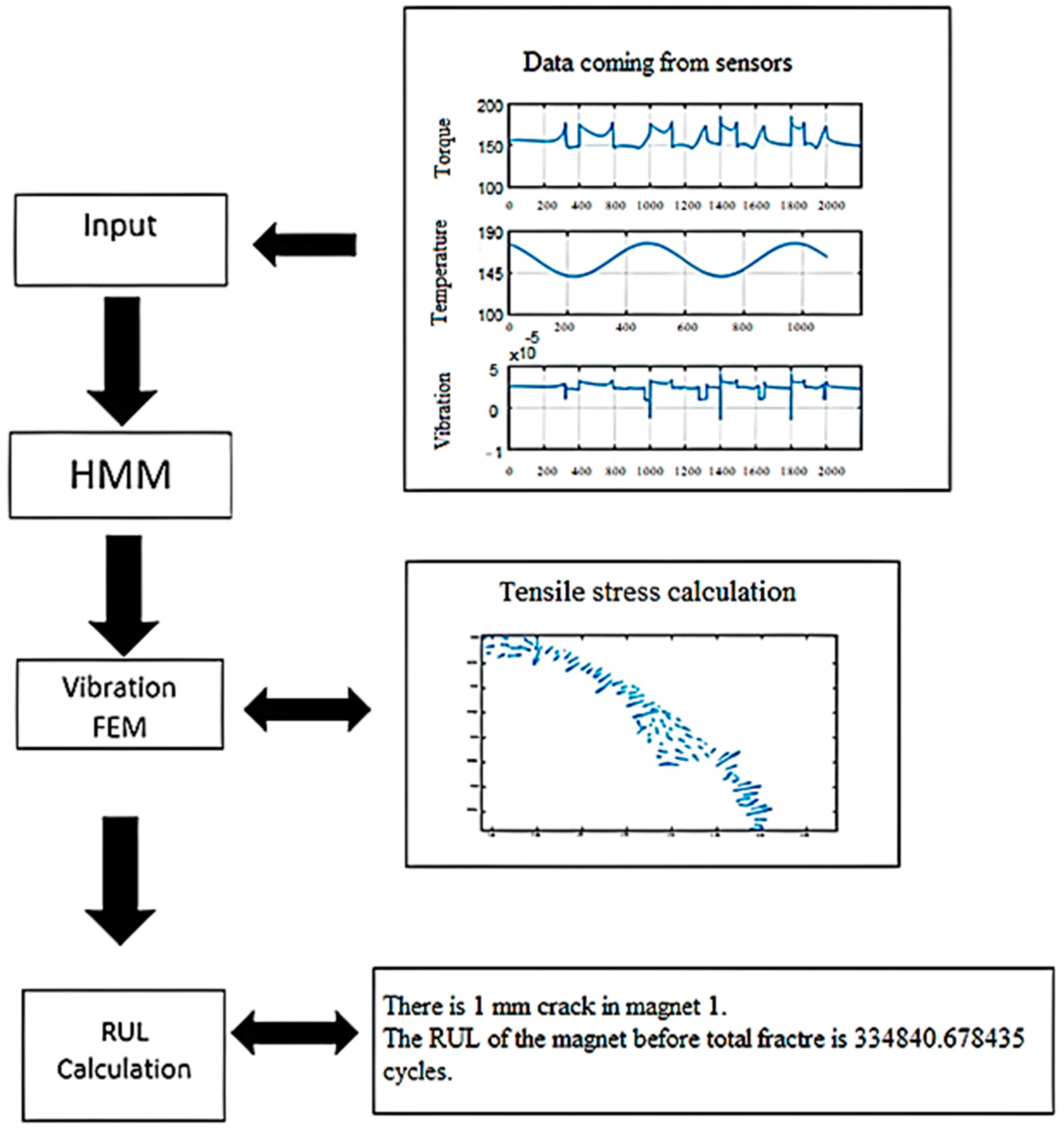 Applsci 13 03694 g012