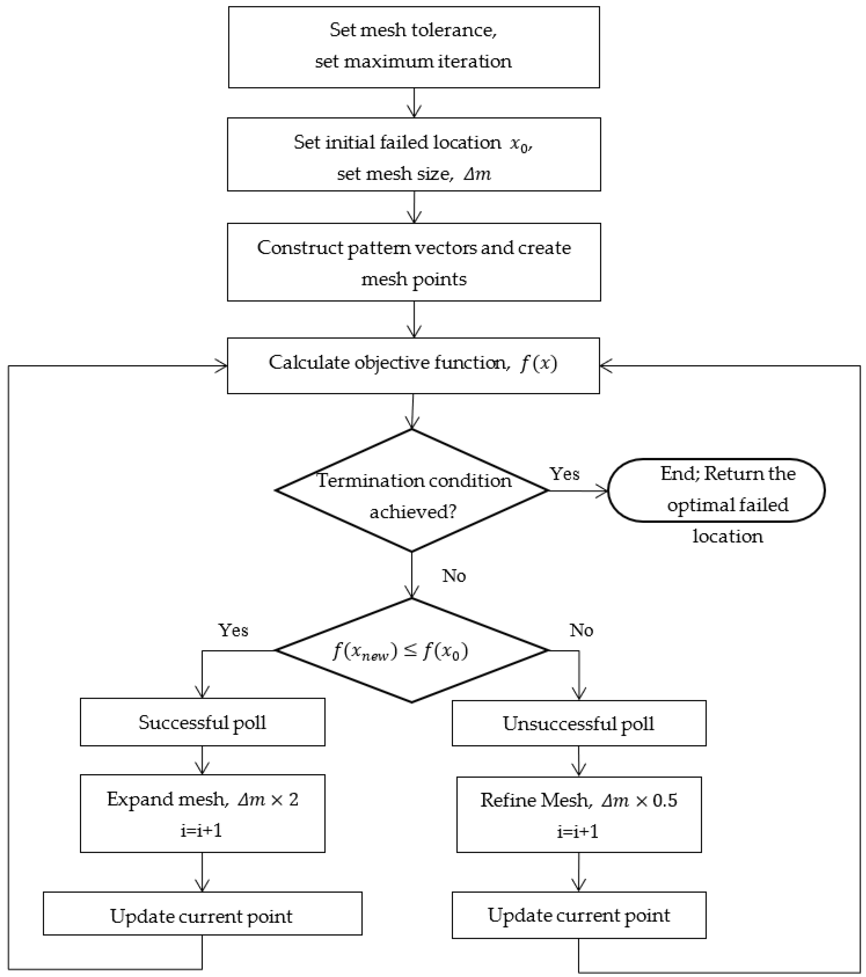 Applsci 13 03695 g008