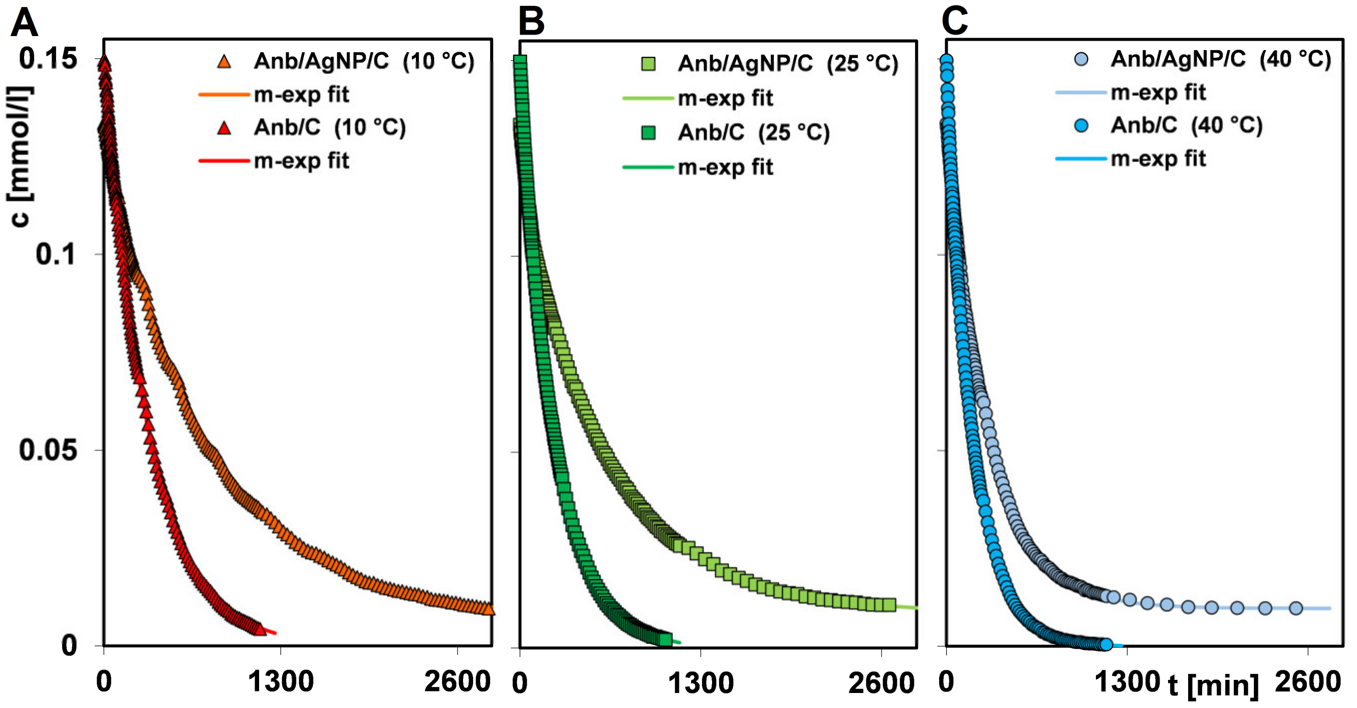 Applsci 13 03696 g008
