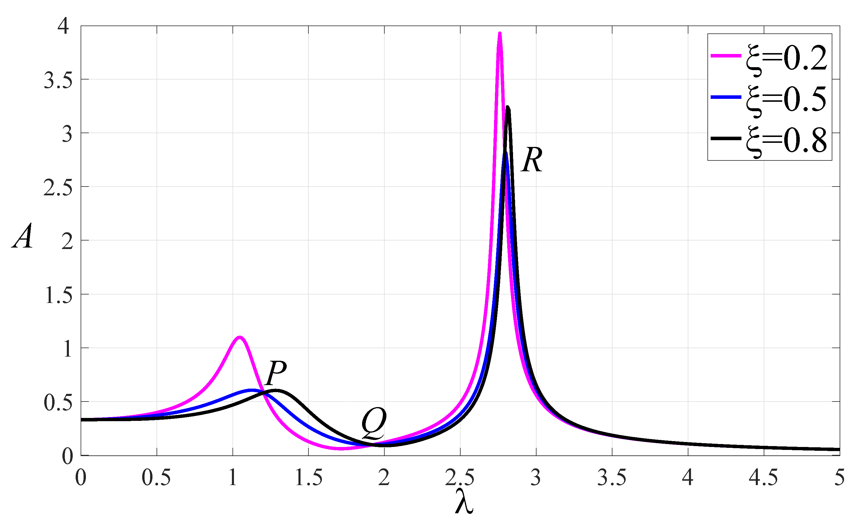 Applsci 13 03697 g002