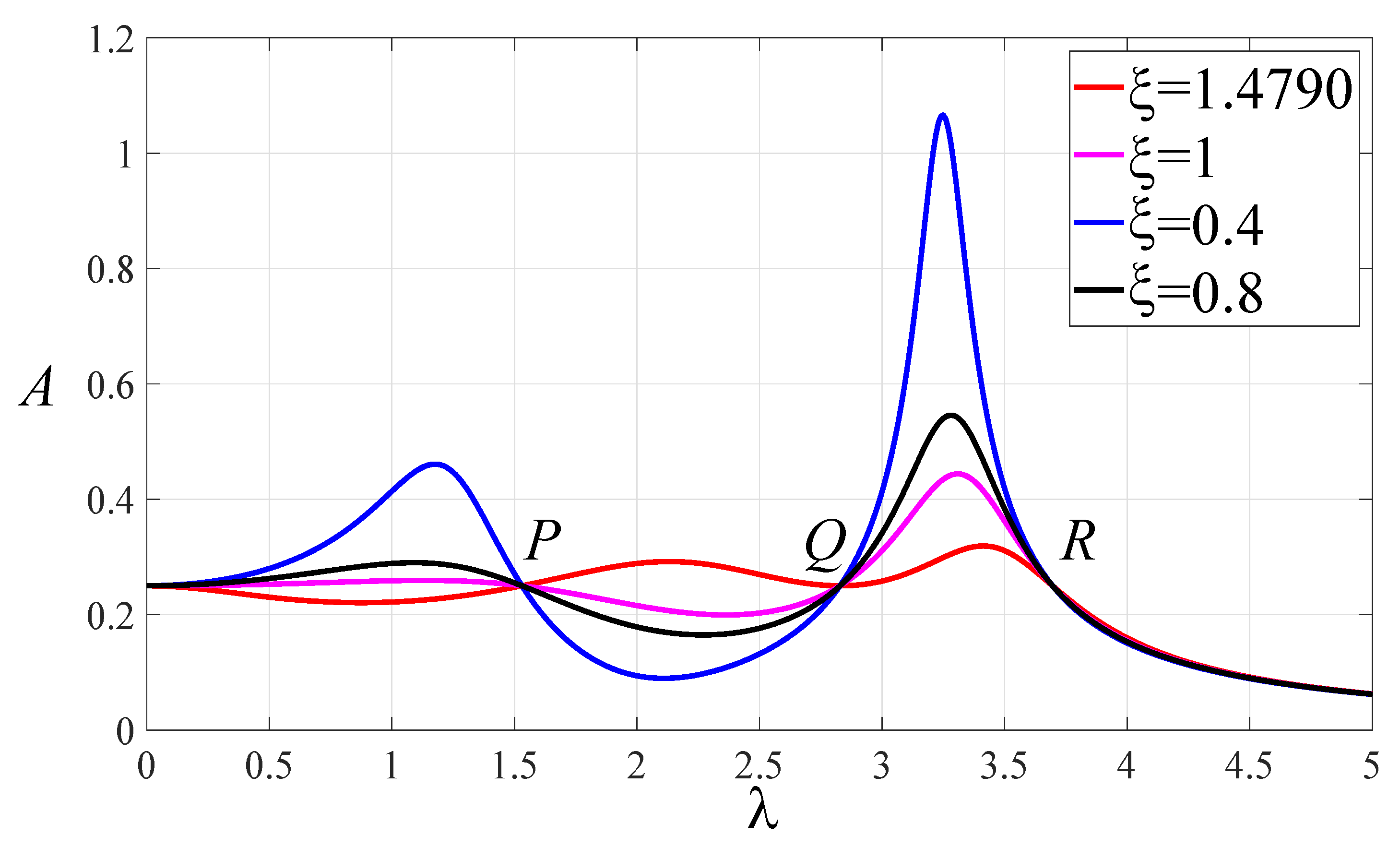 Applsci 13 03697 g003